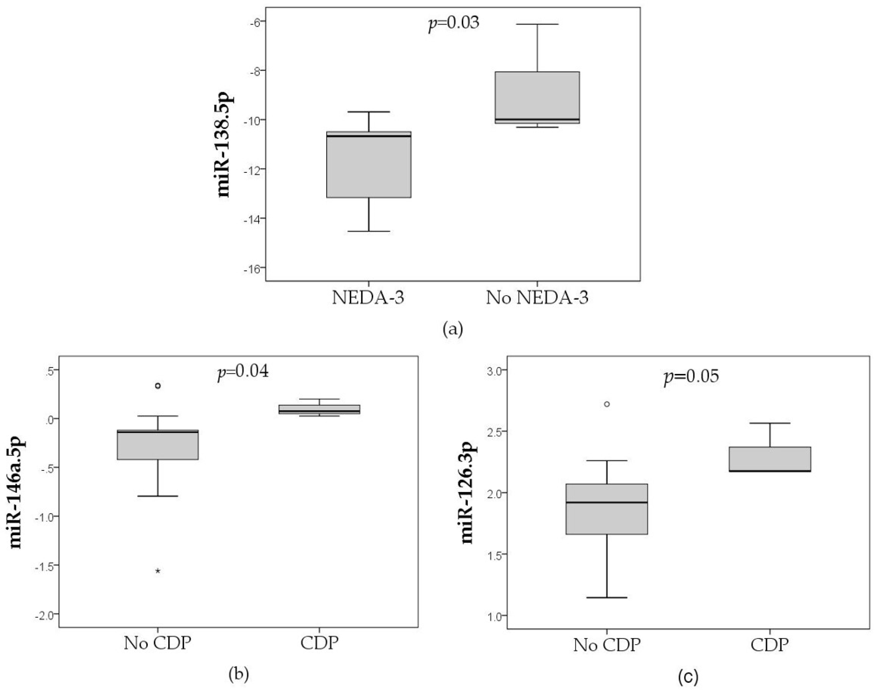 Biomedicines 11 02760 g002