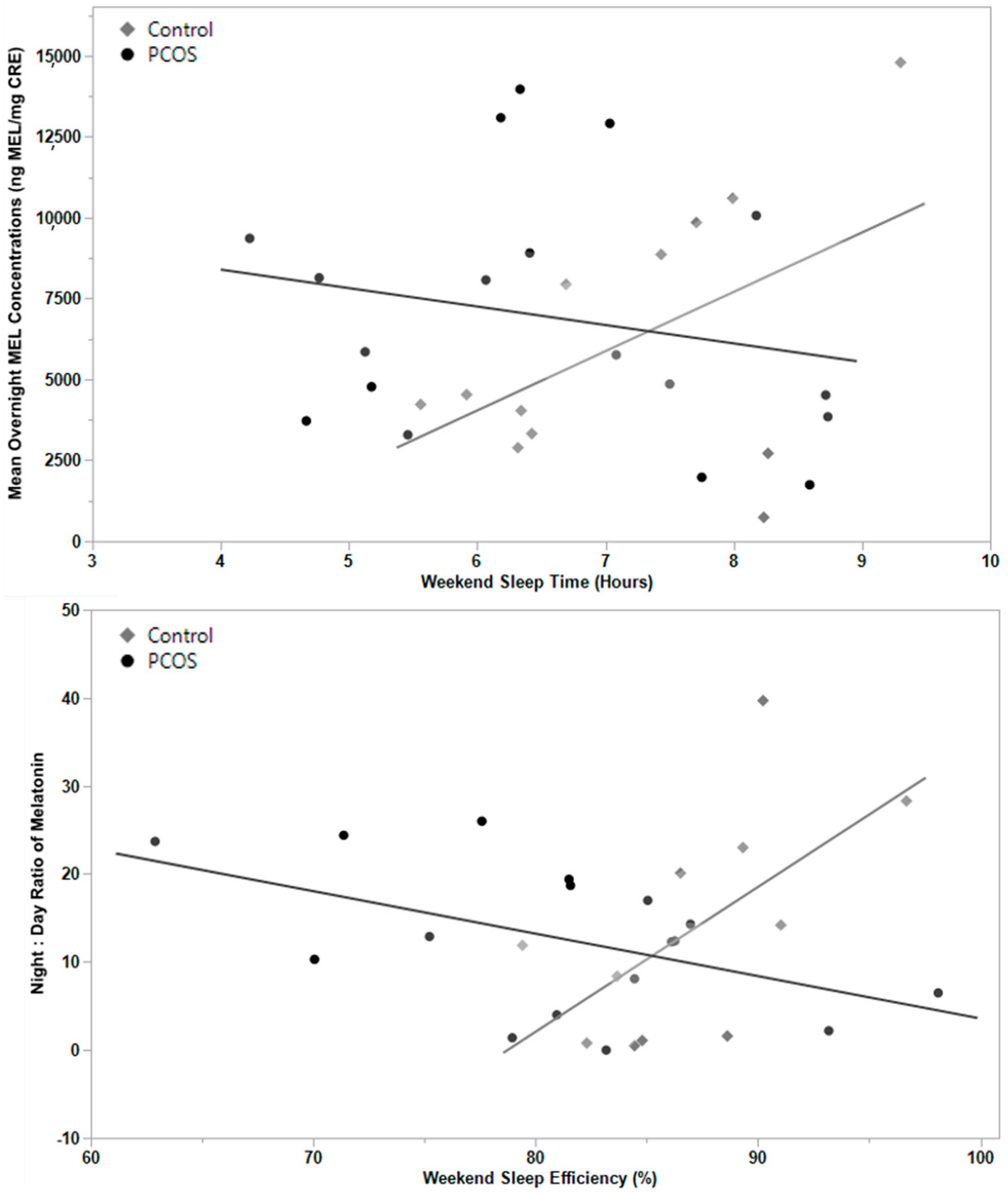 Biomedicines 11 02763 g001