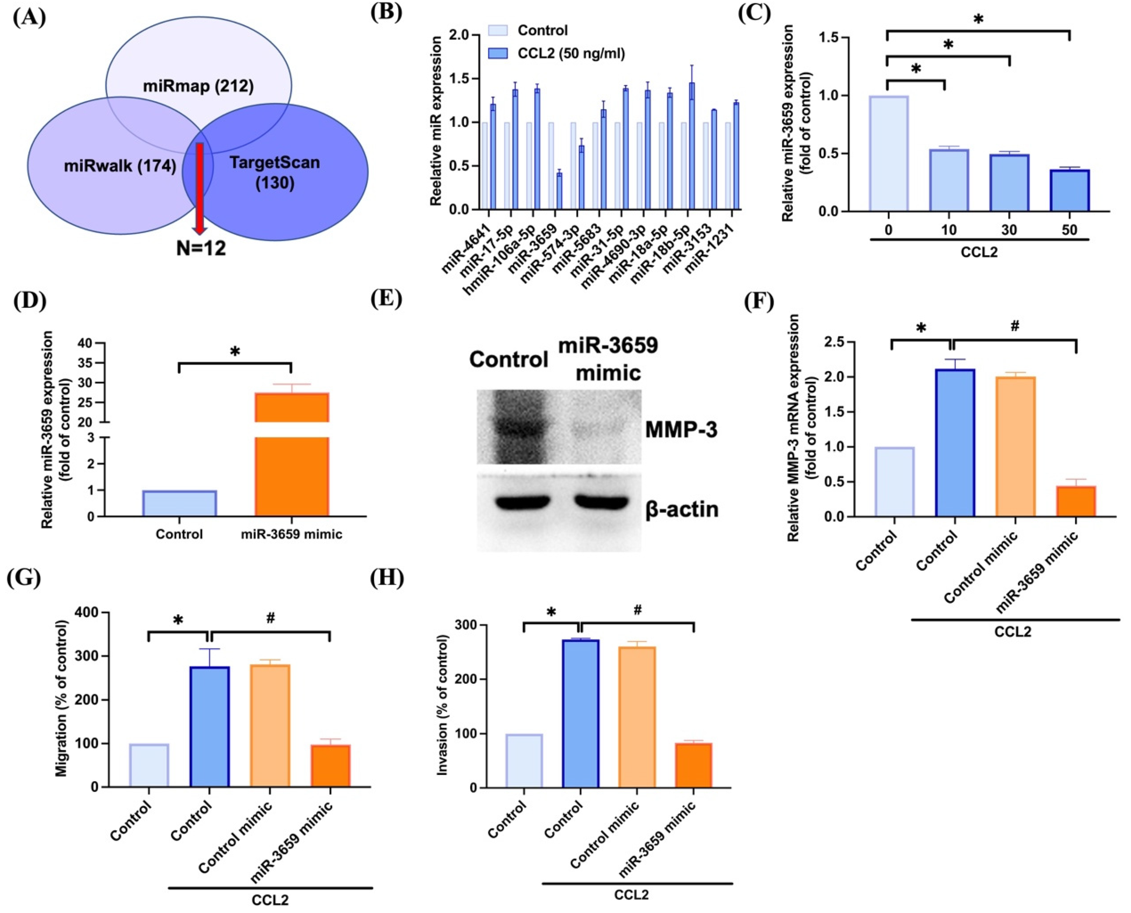 Biomedicines 11 02768 g004