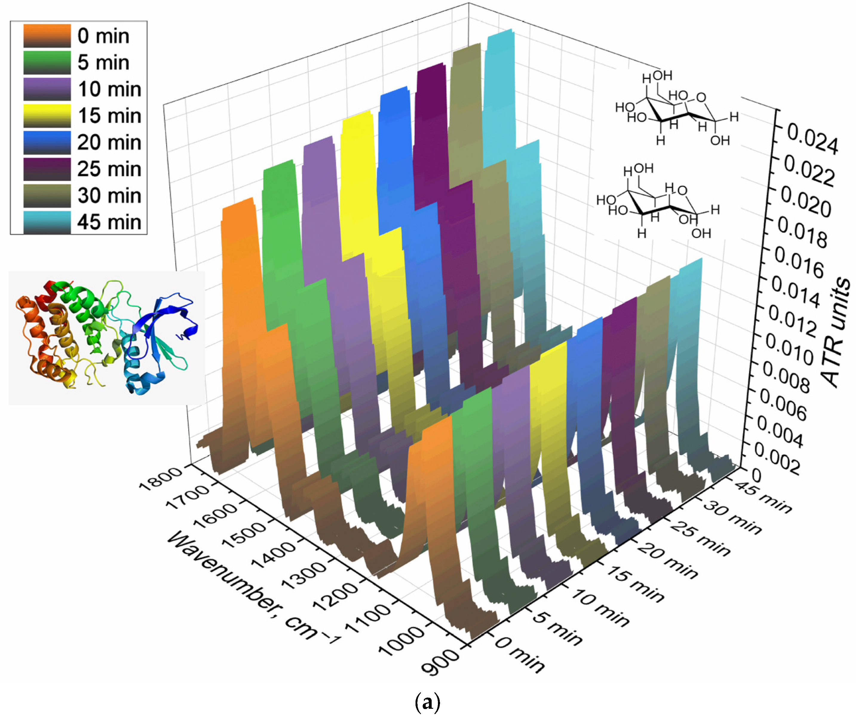 Biomedicines 11 02769 g005a