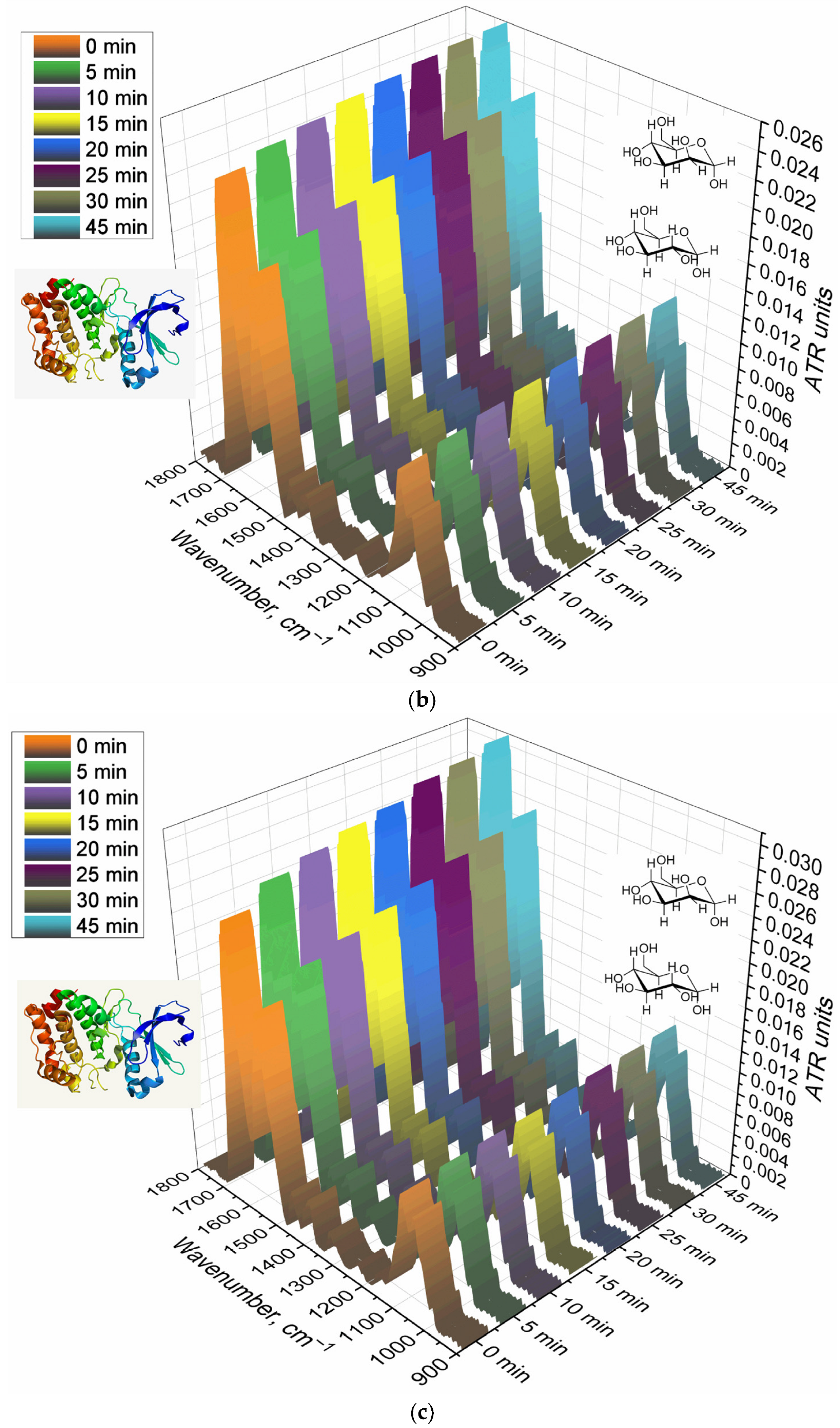 Biomedicines 11 02769 g005b