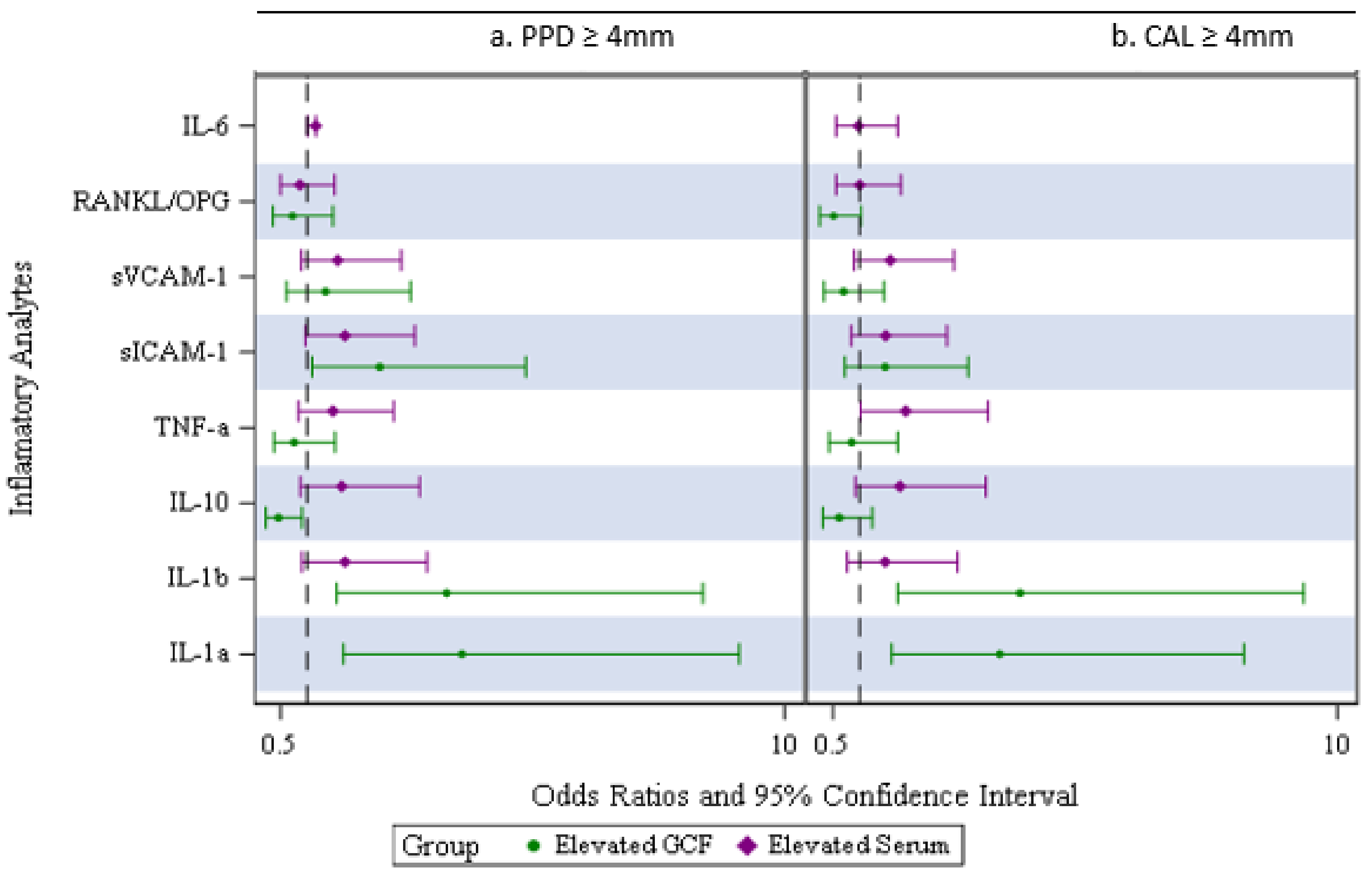Biomedicines 11 02770 g002