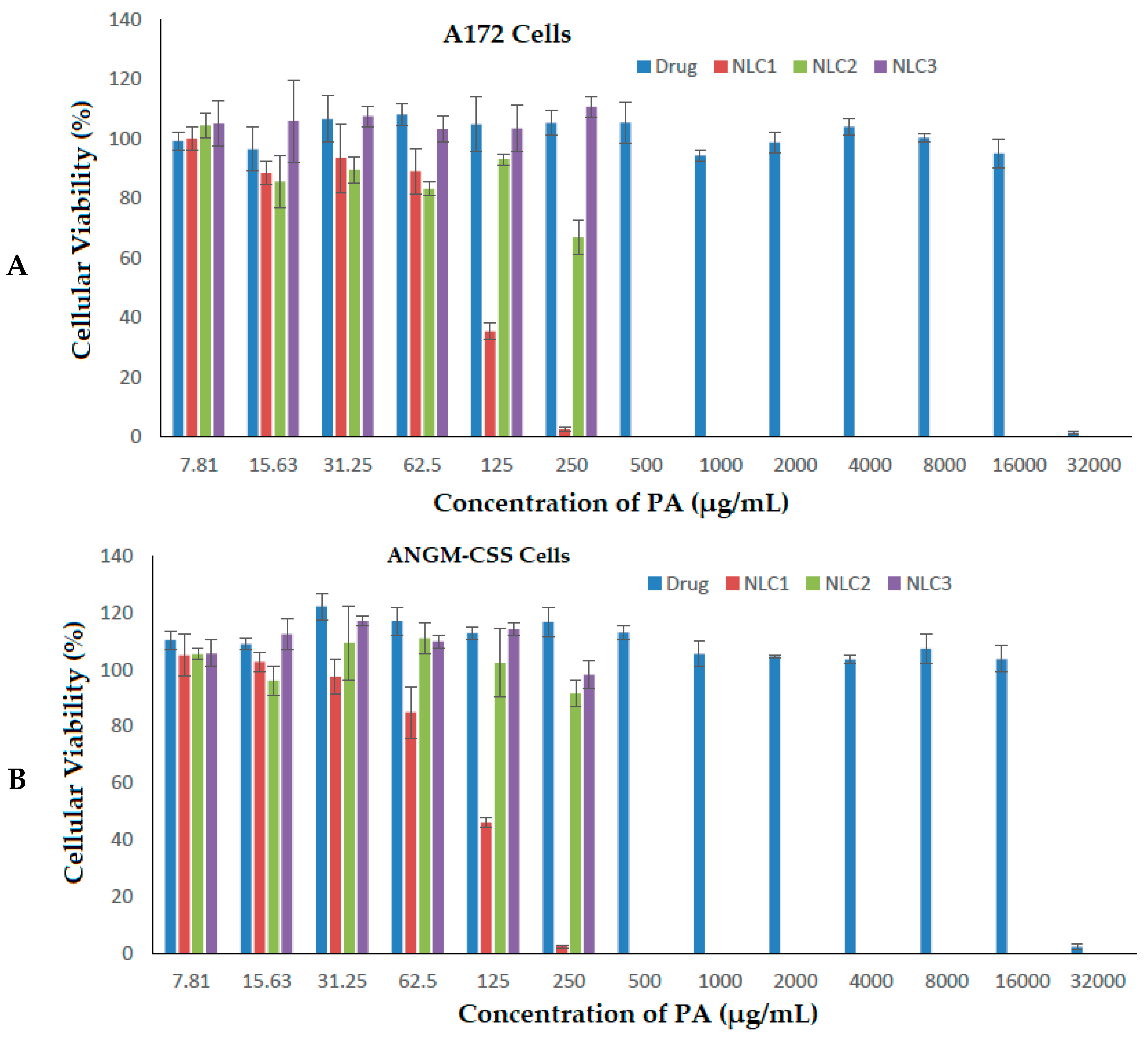 Biomedicines 11 02771 g006