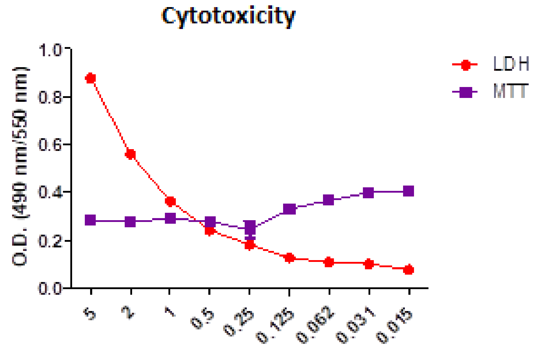 Biomedicines 11 02772 g002
