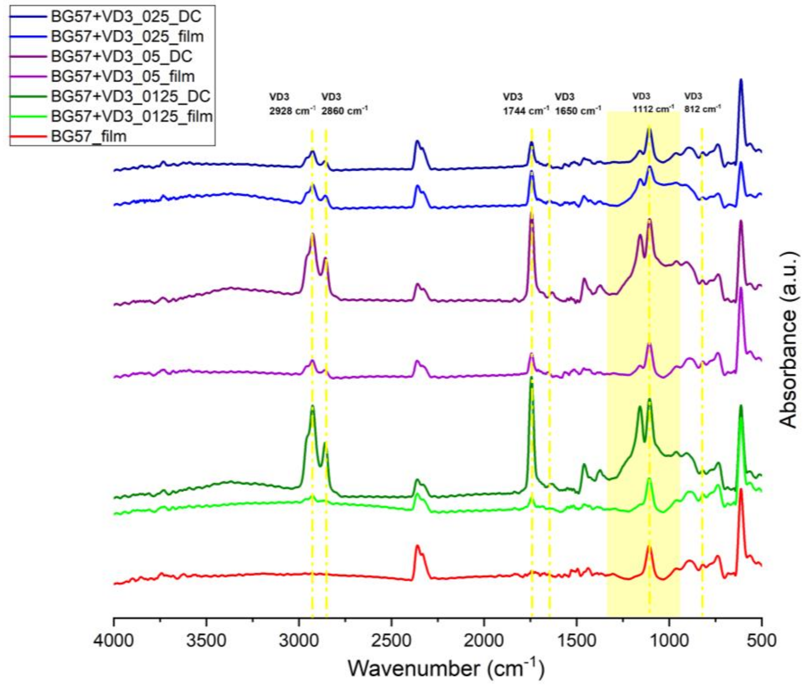 Biomedicines 11 02772 g003