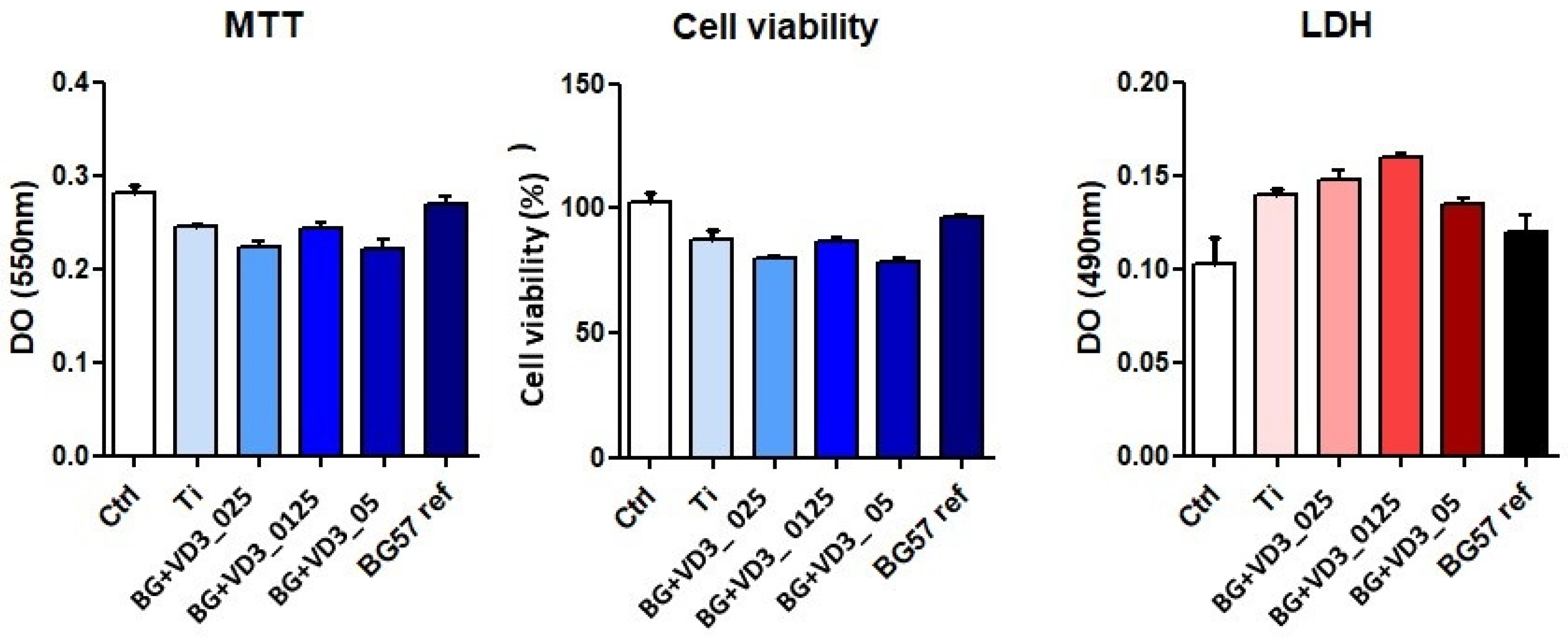 Biomedicines 11 02772 g005