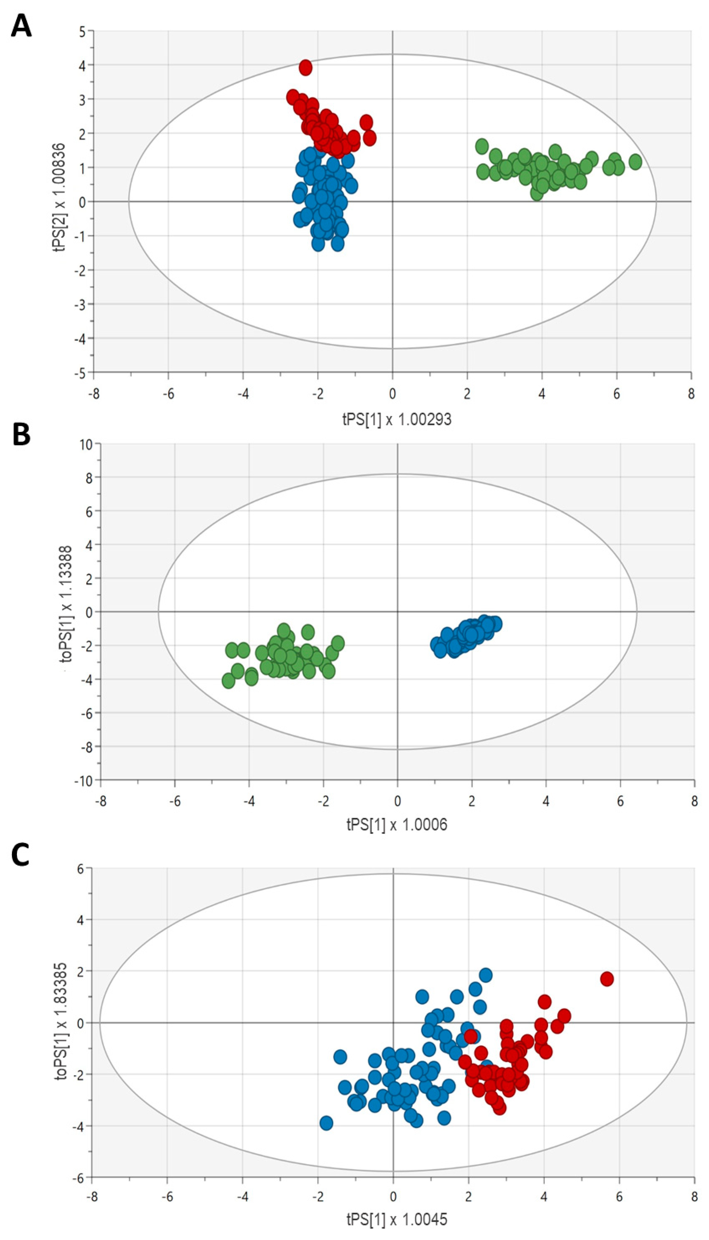 Biomedicines 11 02775 g004