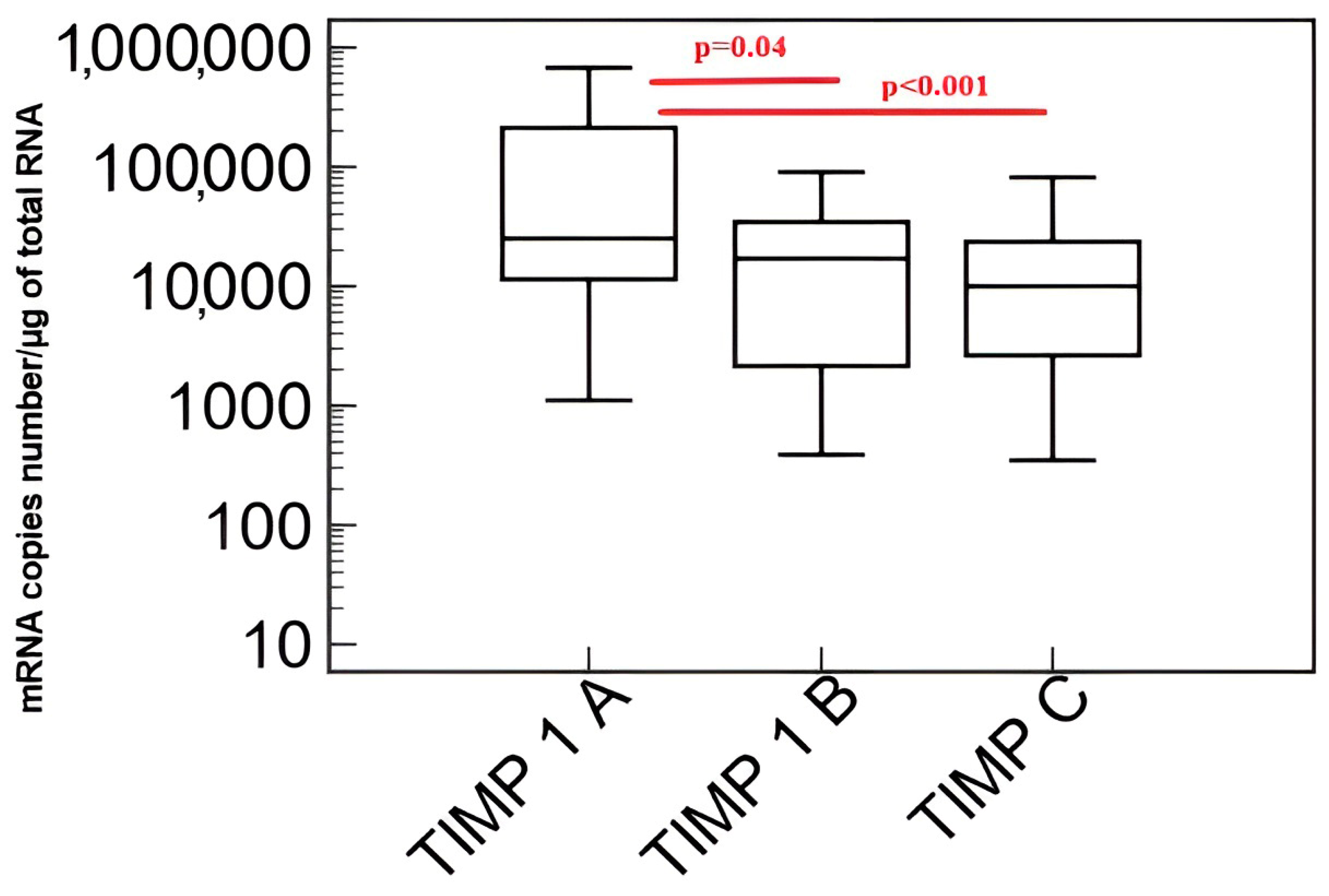 Biomedicines 11 02776 g002