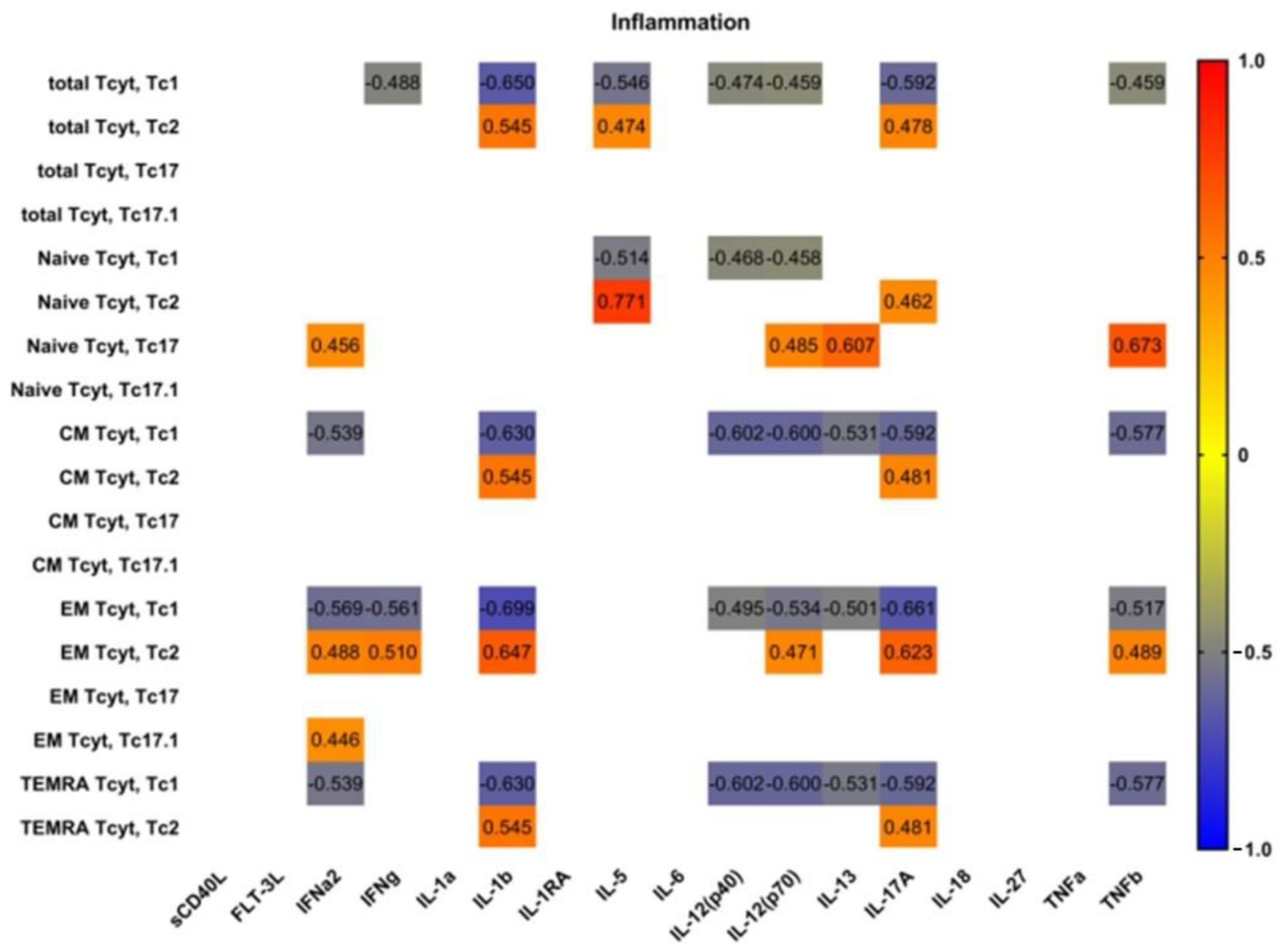 Biomedicines 11 02778 g007