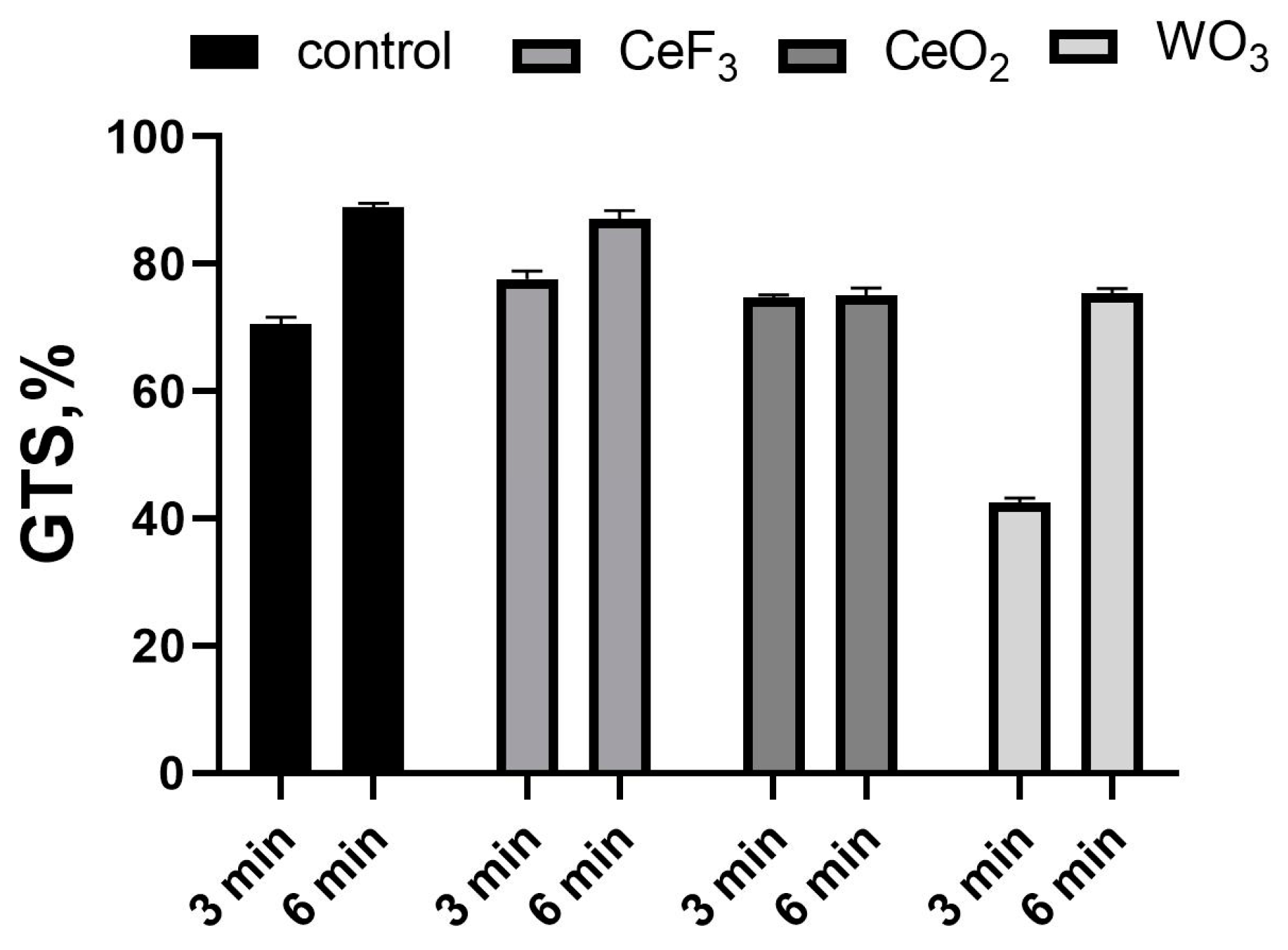 Biomedicines 11 02780 g003