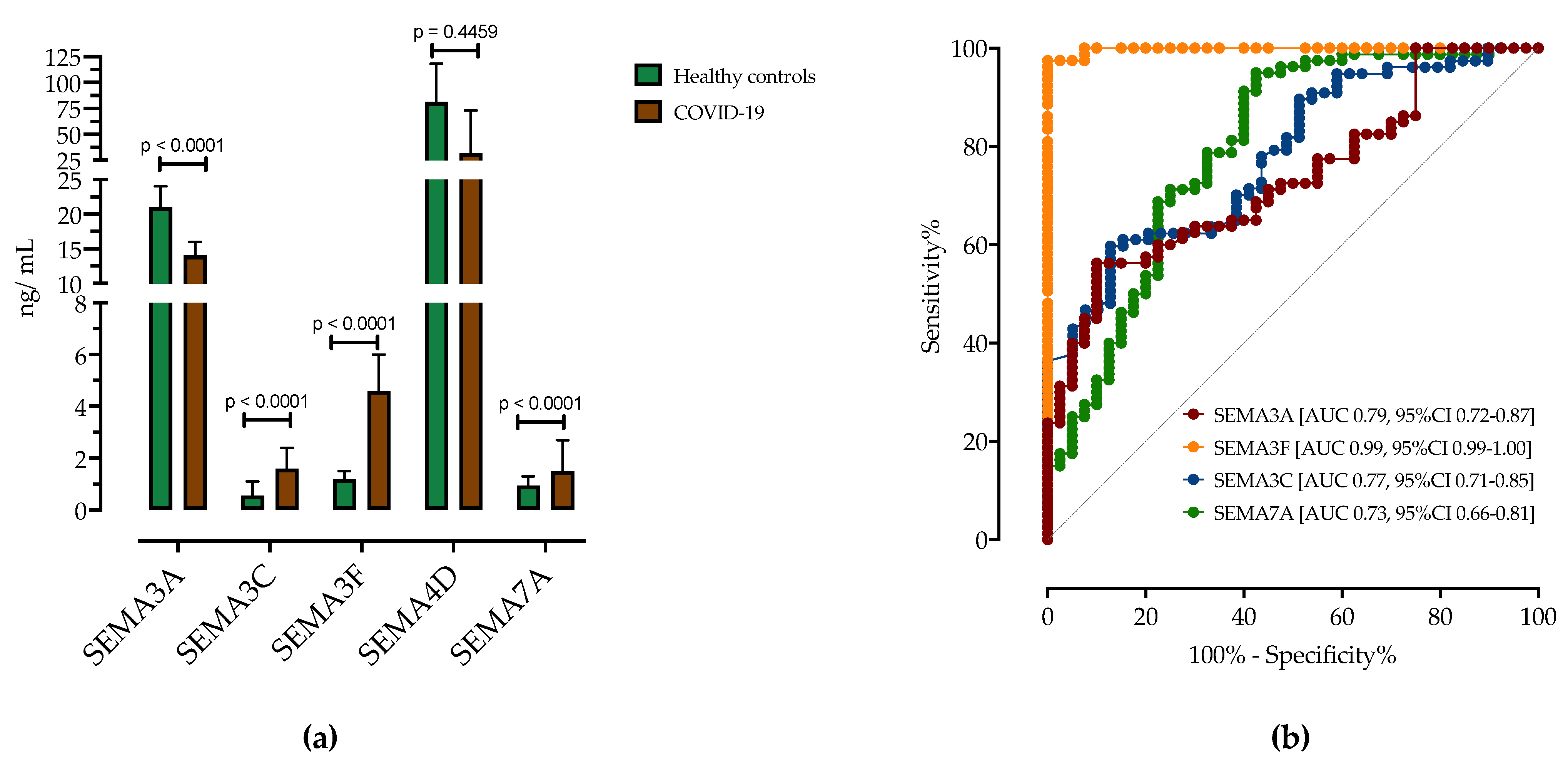 Biomedicines 11 02786 g001