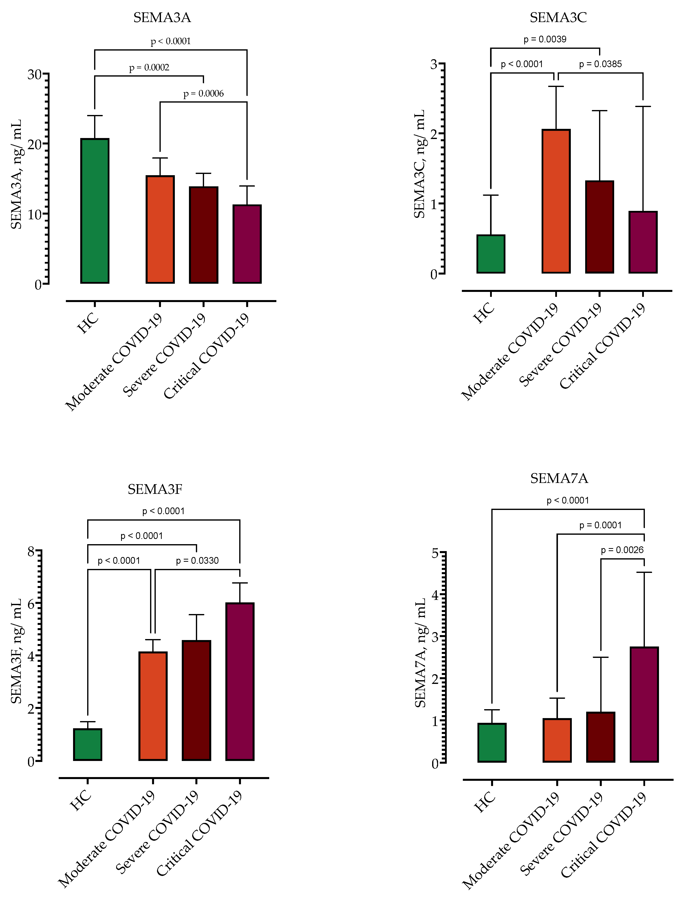 Biomedicines 11 02786 g002
