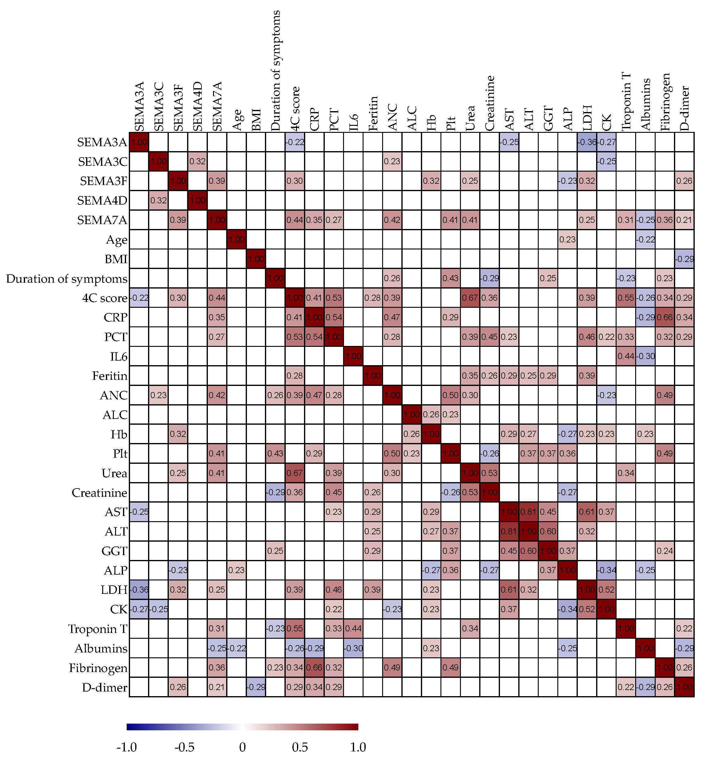Biomedicines 11 02786 g004