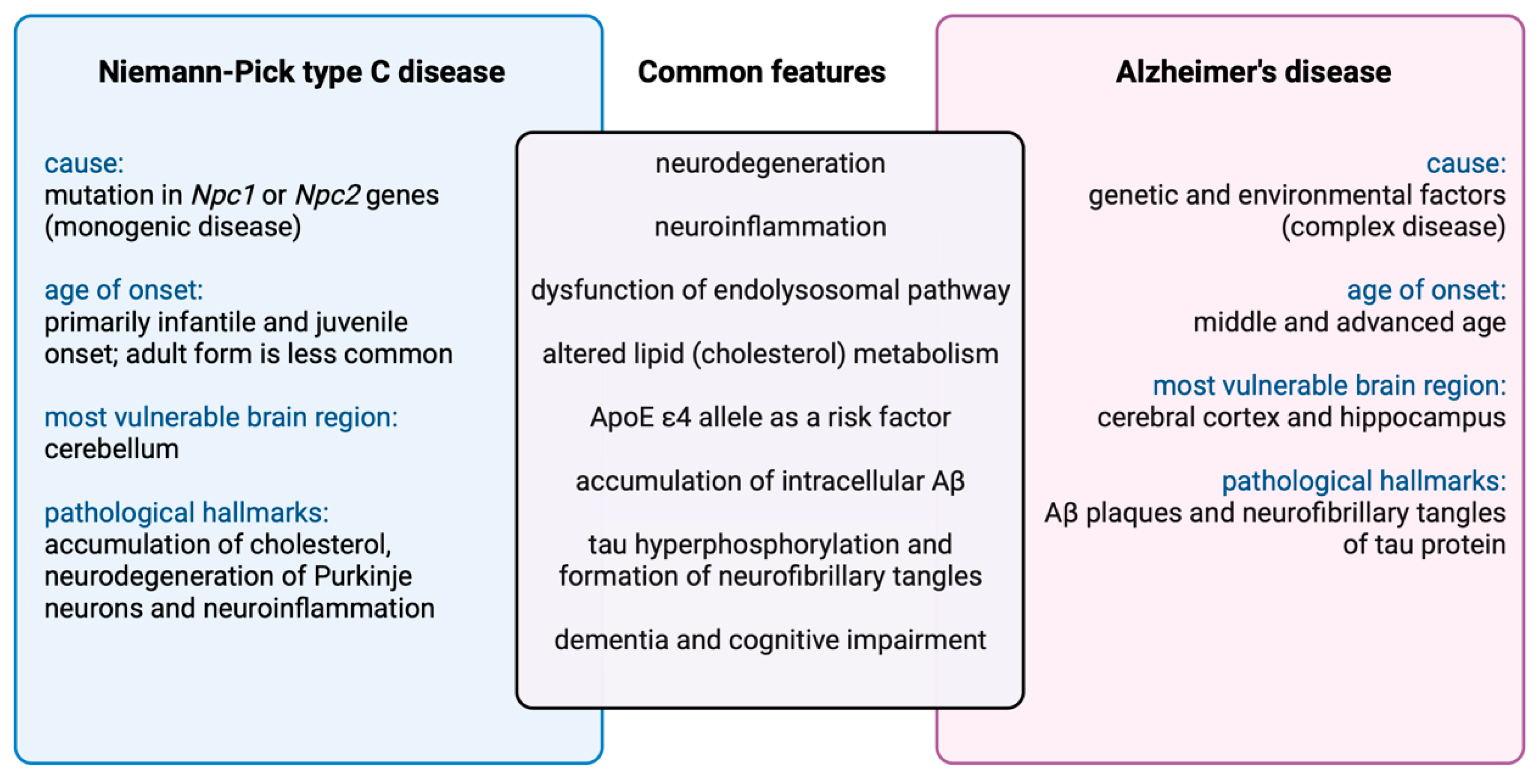 Biomedicines Free FullText Overlapping Neuroimmune Mechanisms and