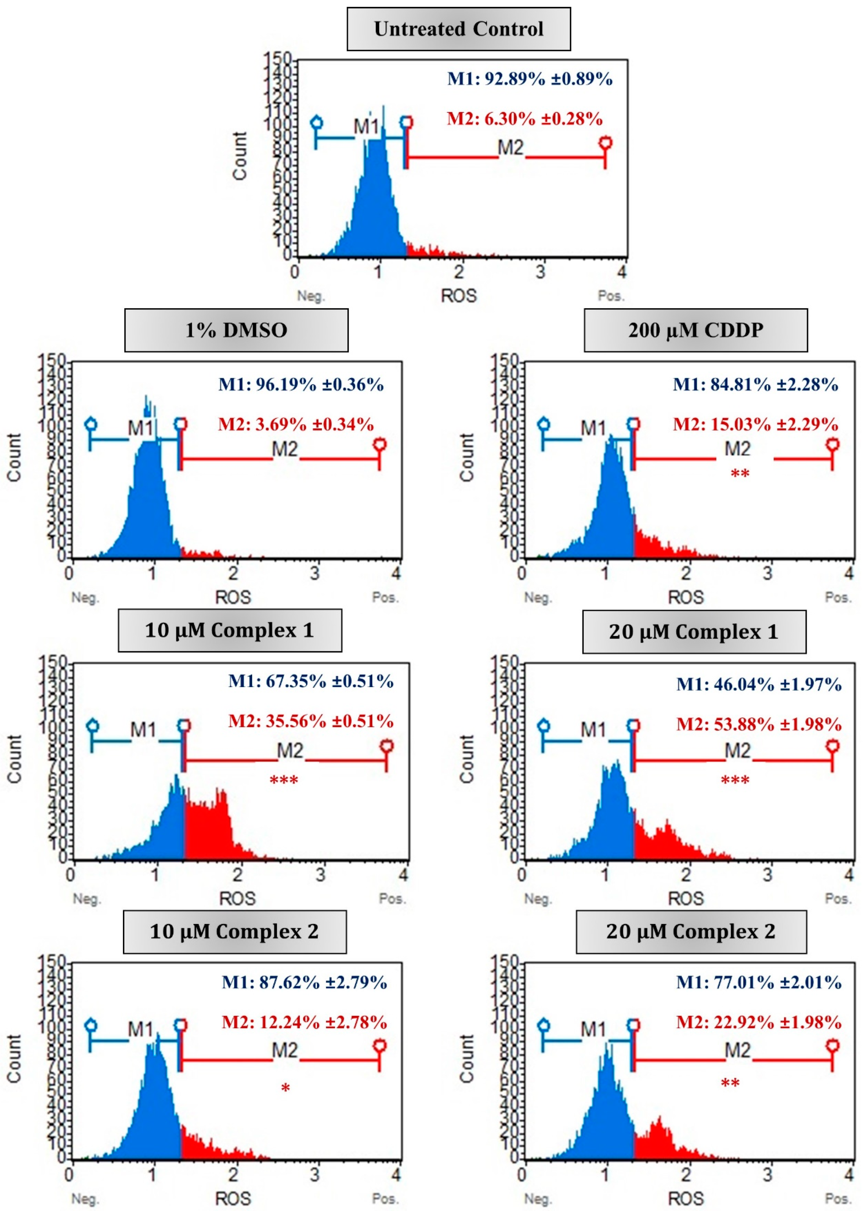 Biomedicines 11 02794 g007