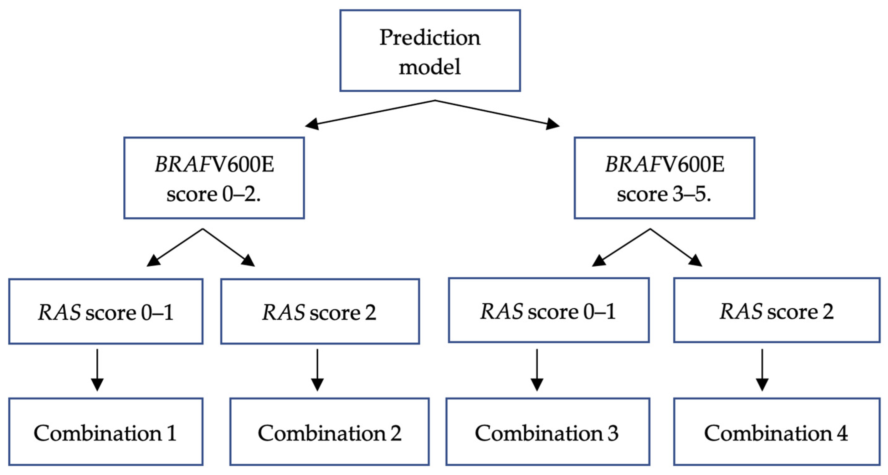 Biomedicines 11 02803 g007