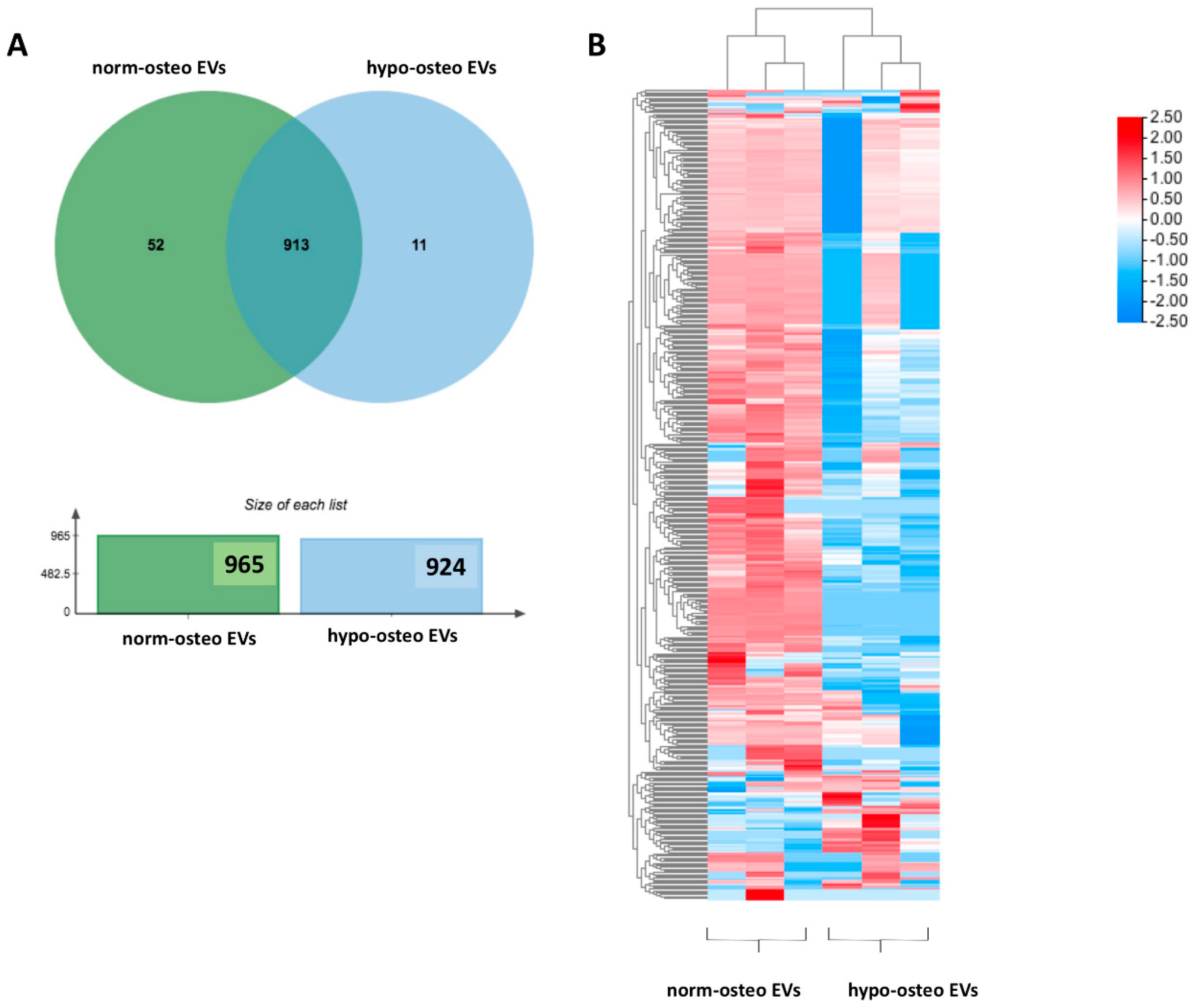 Biomedicines 11 02804 g004 Biomedicines 11 02804 g004