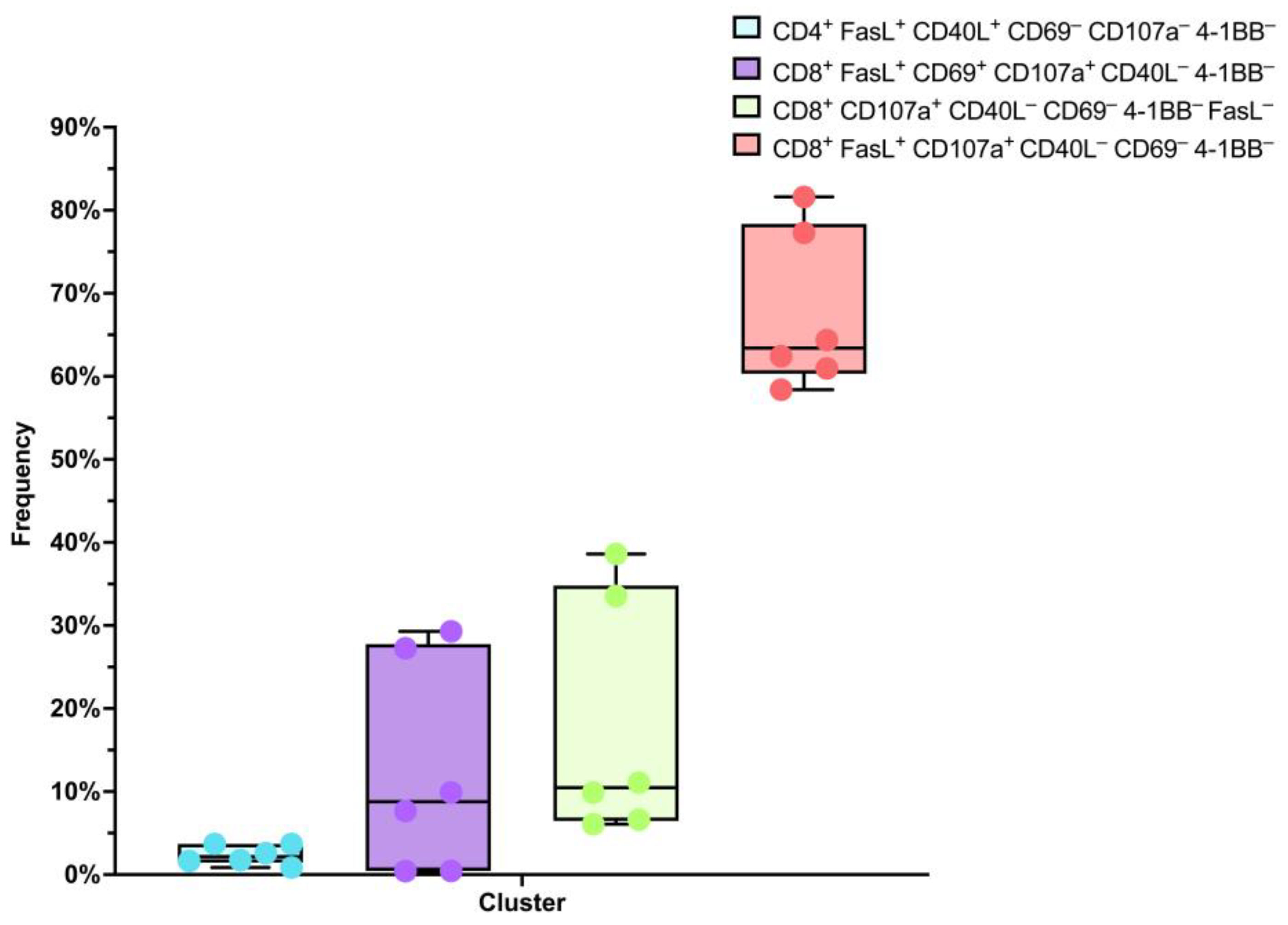 Biomedicines 11 02805 g004 Biomedicines 11 02805 g004