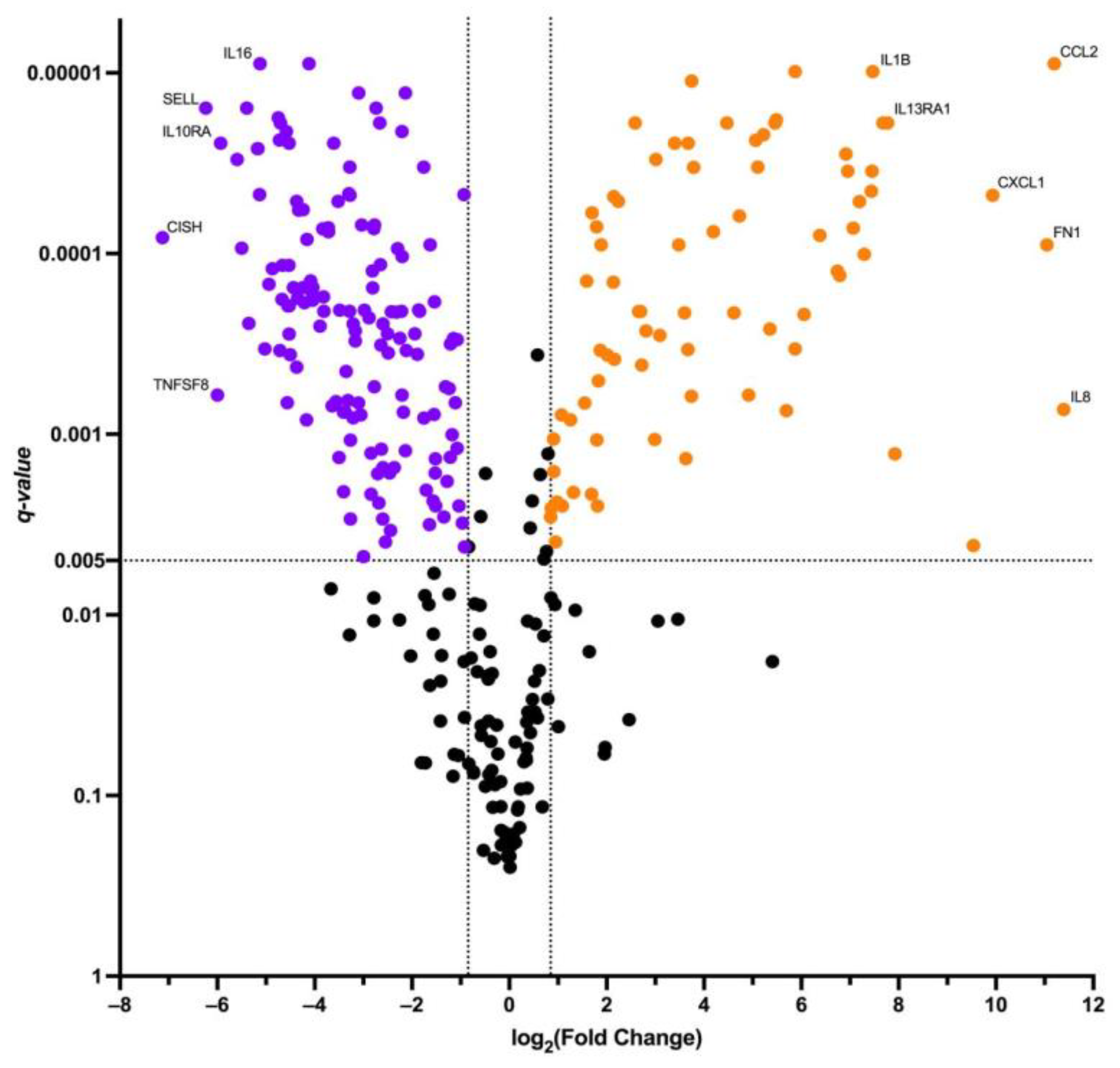 Biomedicines 11 02805 g005 Biomedicines 11 02805 g005