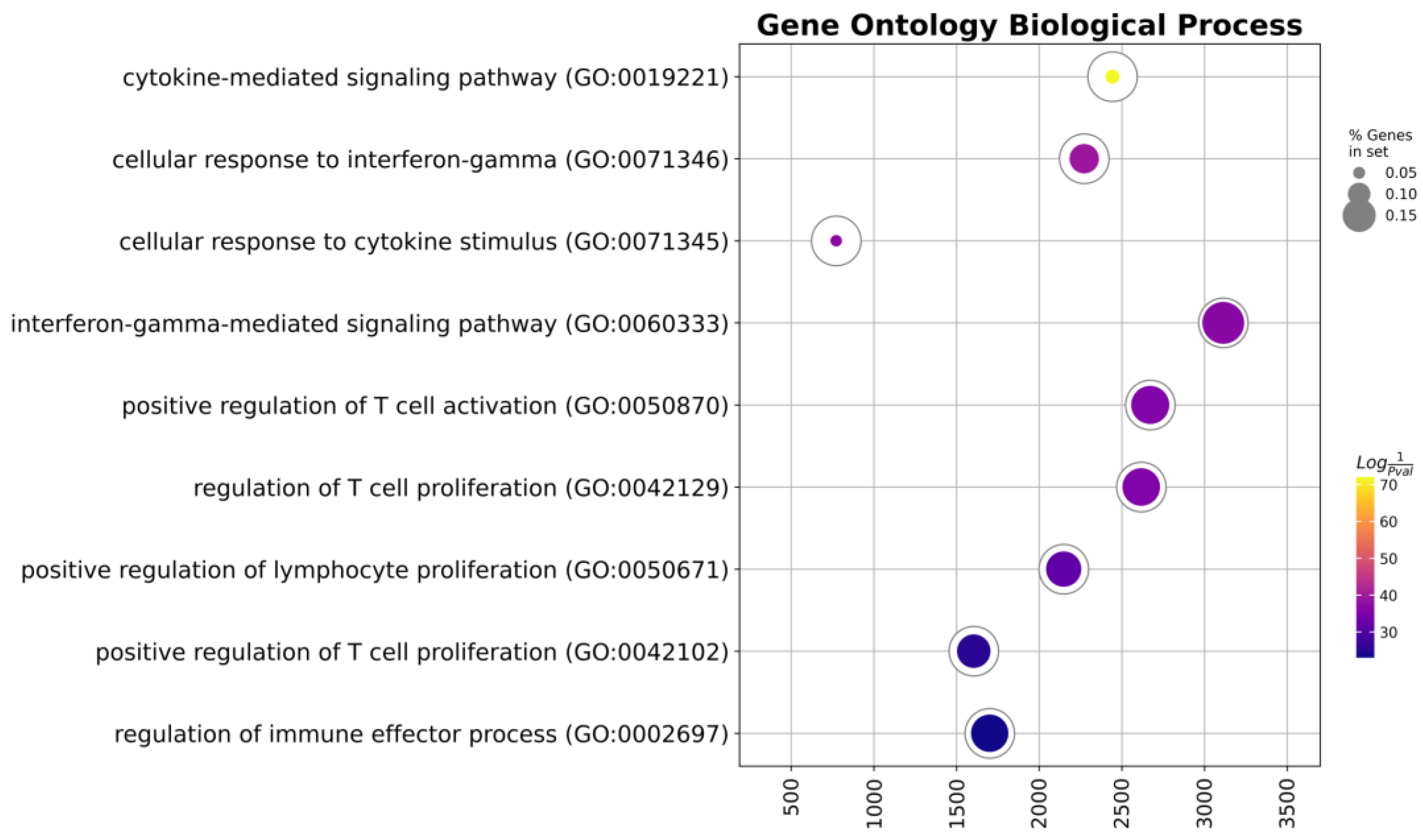 Biomedicines 11 02805 g006 Biomedicines 11 02805 g006