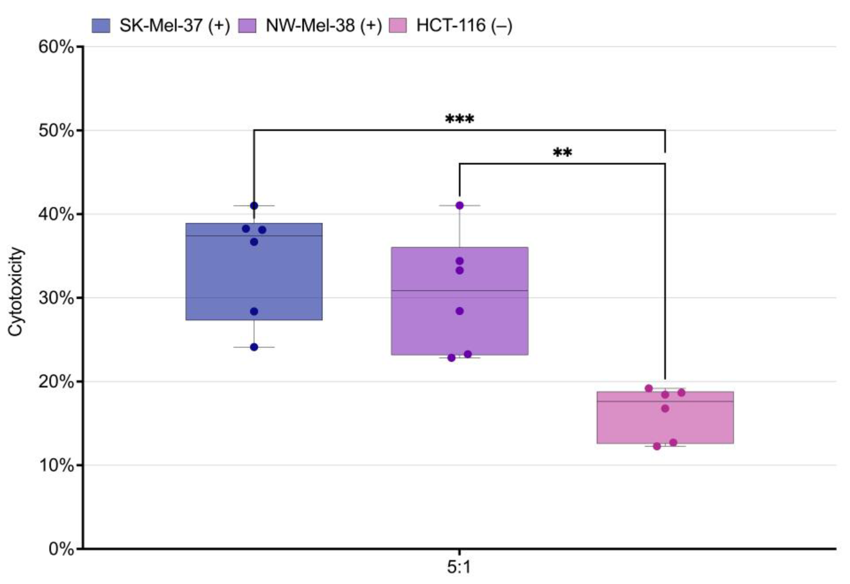 Biomedicines 11 02805 g007 Biomedicines 11 02805 g007