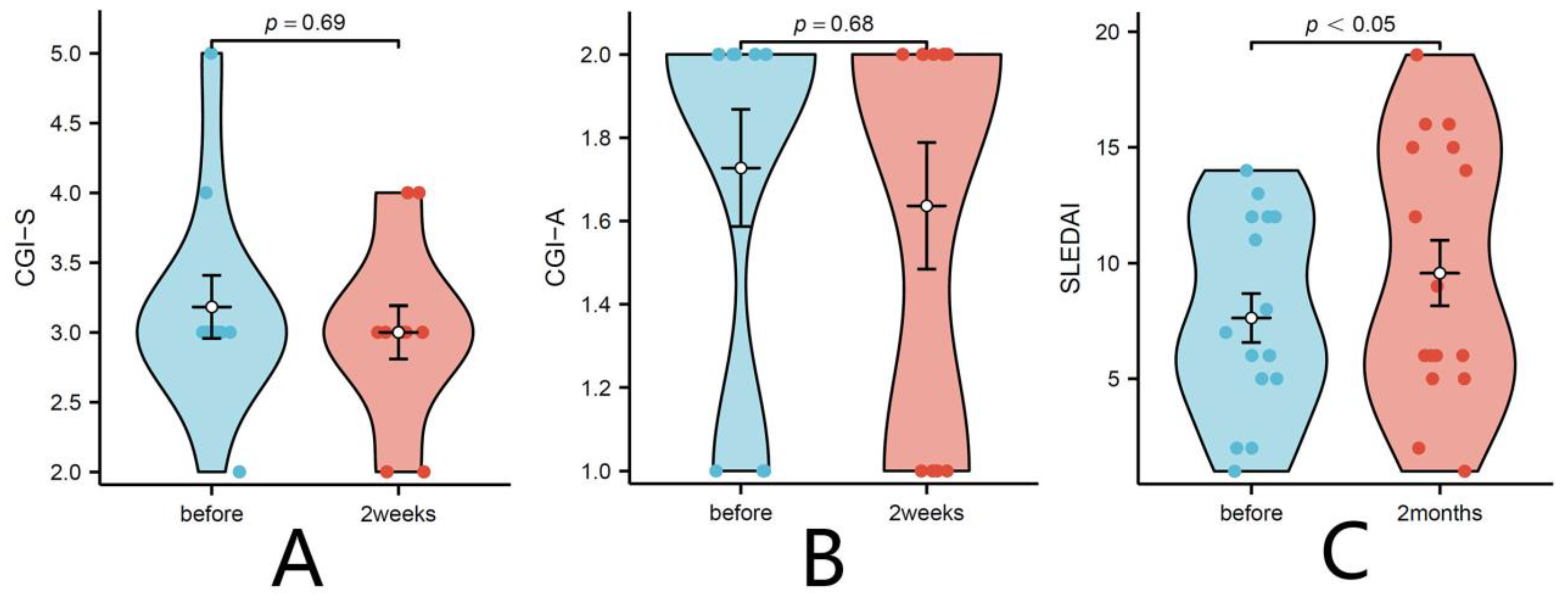 Biomedicines 11 02807 g001