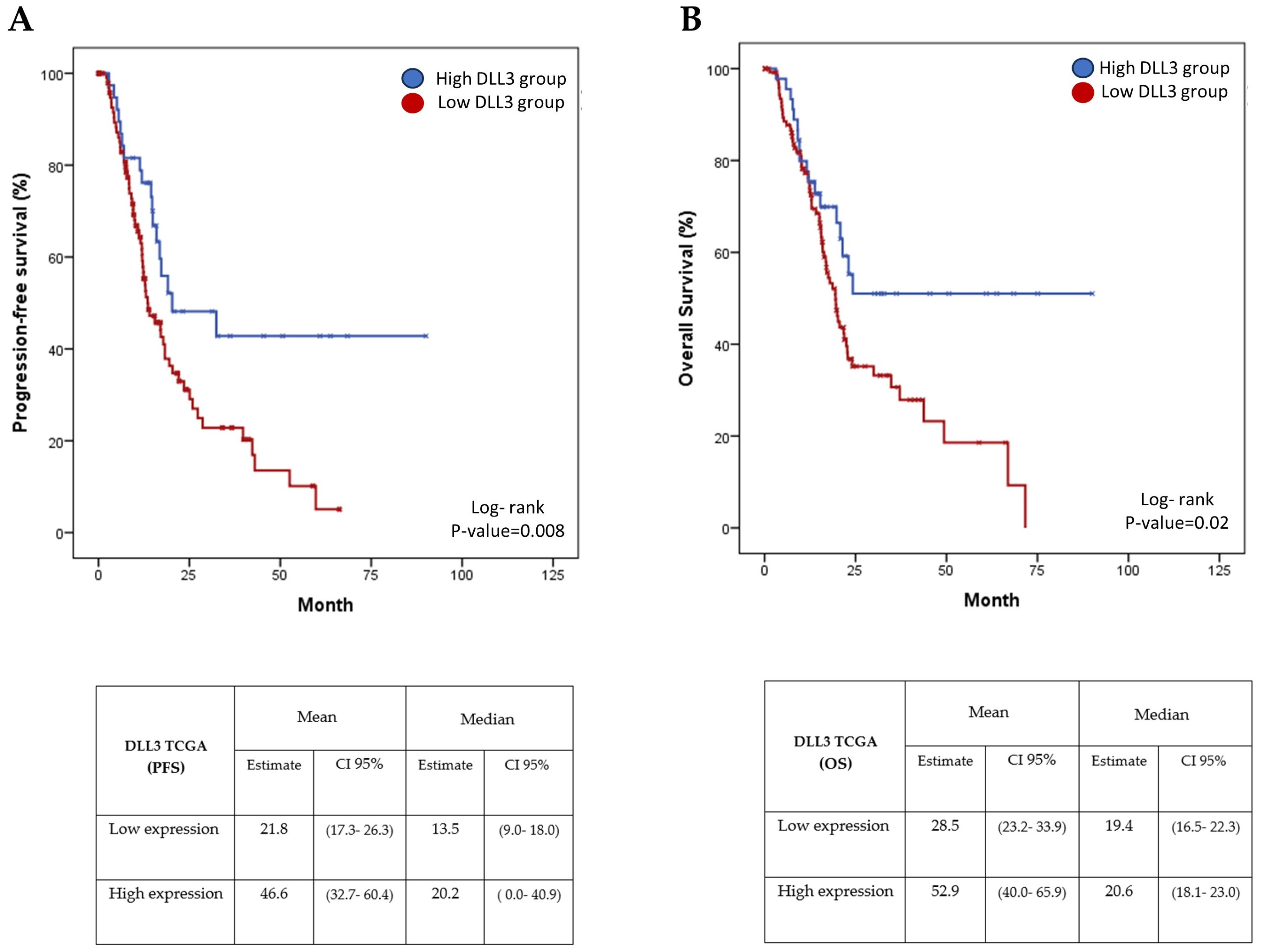 Biomedicines 11 02812 g001