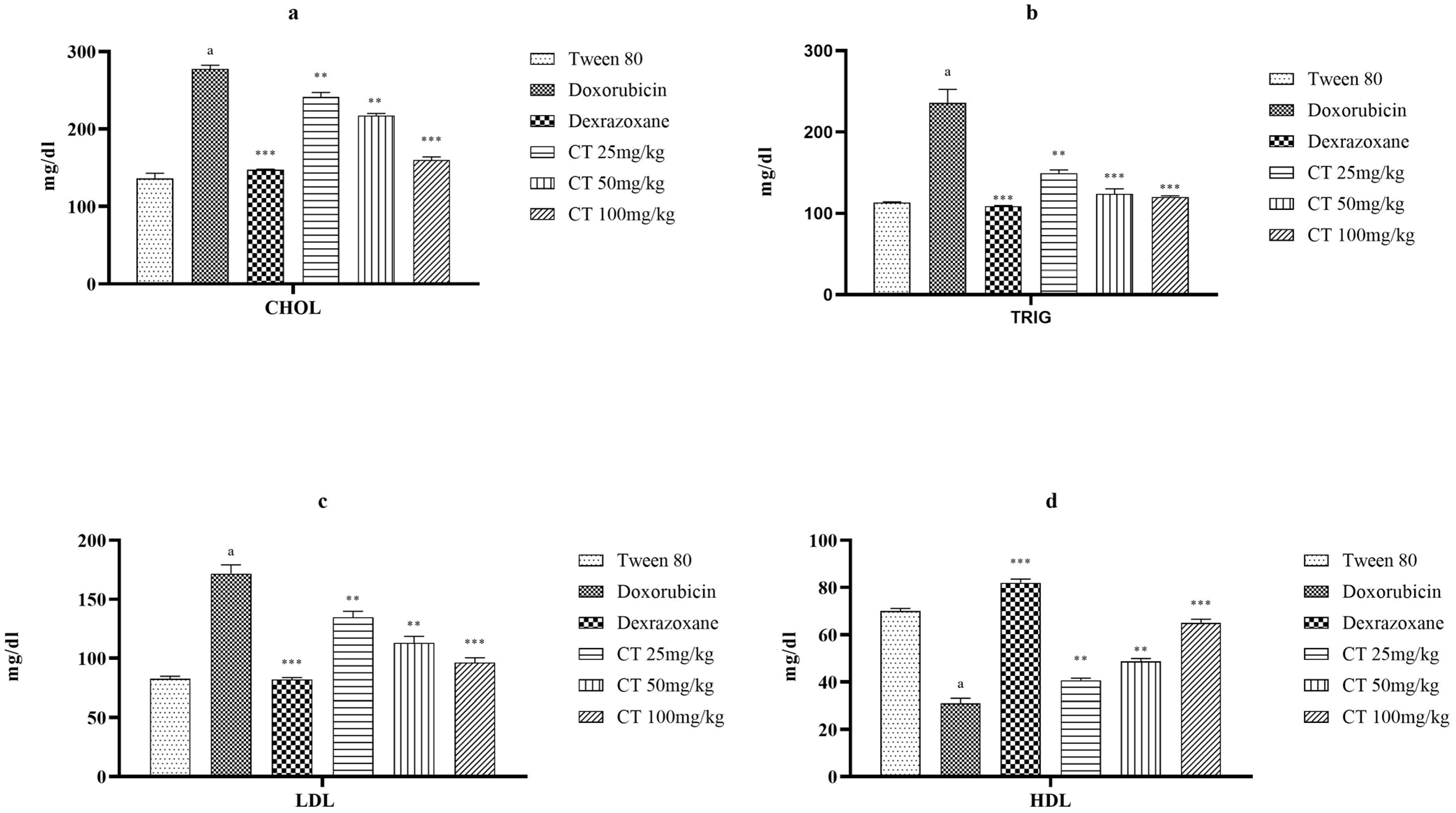 biomedicines-free-full-text-the-protective-effect-of-citronellol