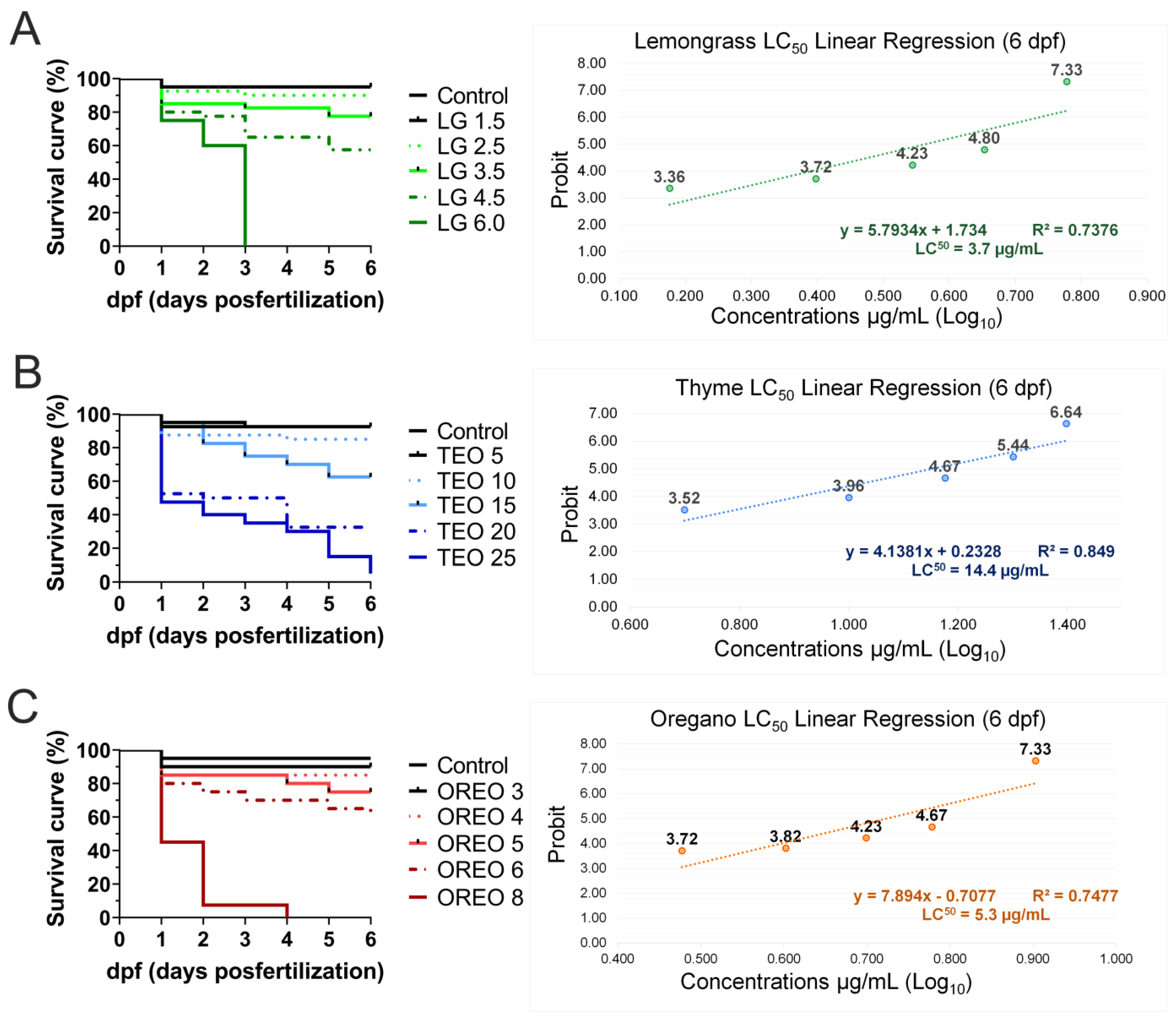 Biomedicines 11 02821 g004
