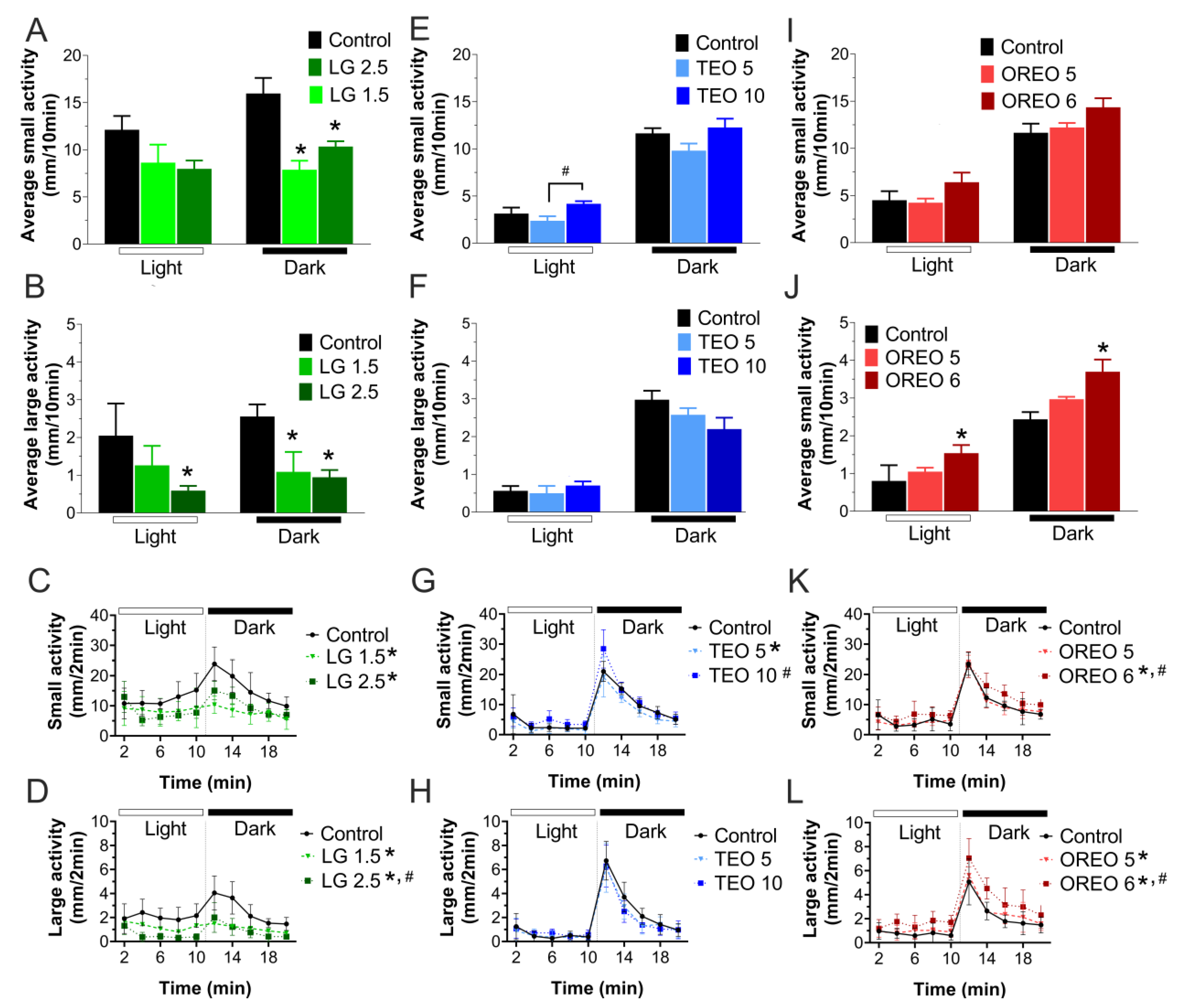 Biomedicines 11 02821 g005