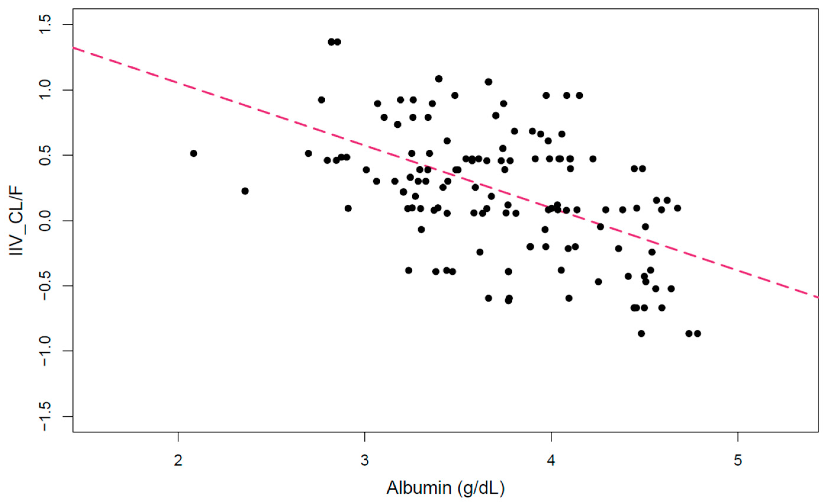 Biomedicines 11 02822 g001 Biomedicines 11 02822 g001
