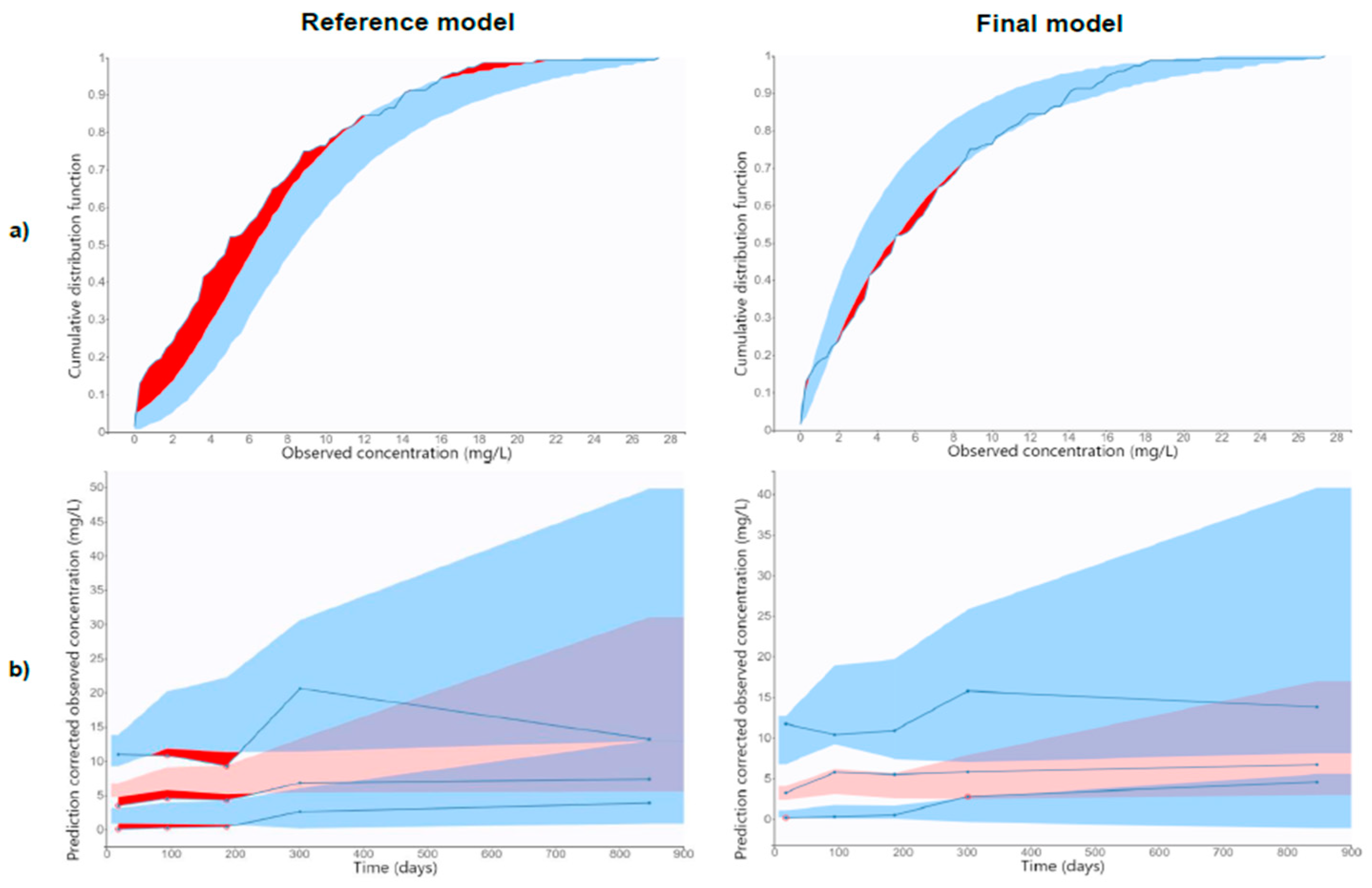 Biomedicines 11 02822 g003 Biomedicines 11 02822 g003