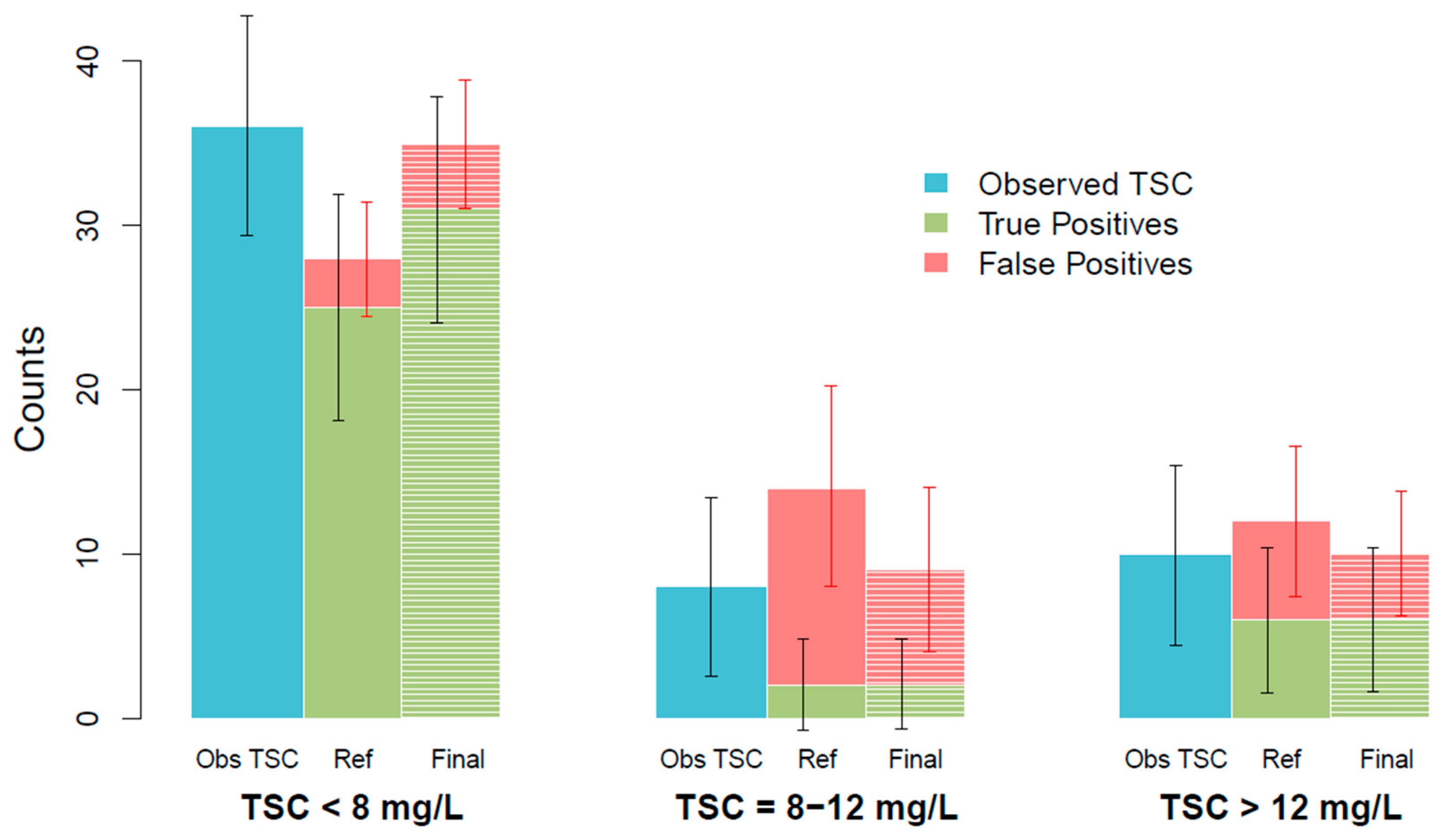 Biomedicines 11 02822 g004 Biomedicines 11 02822 g004