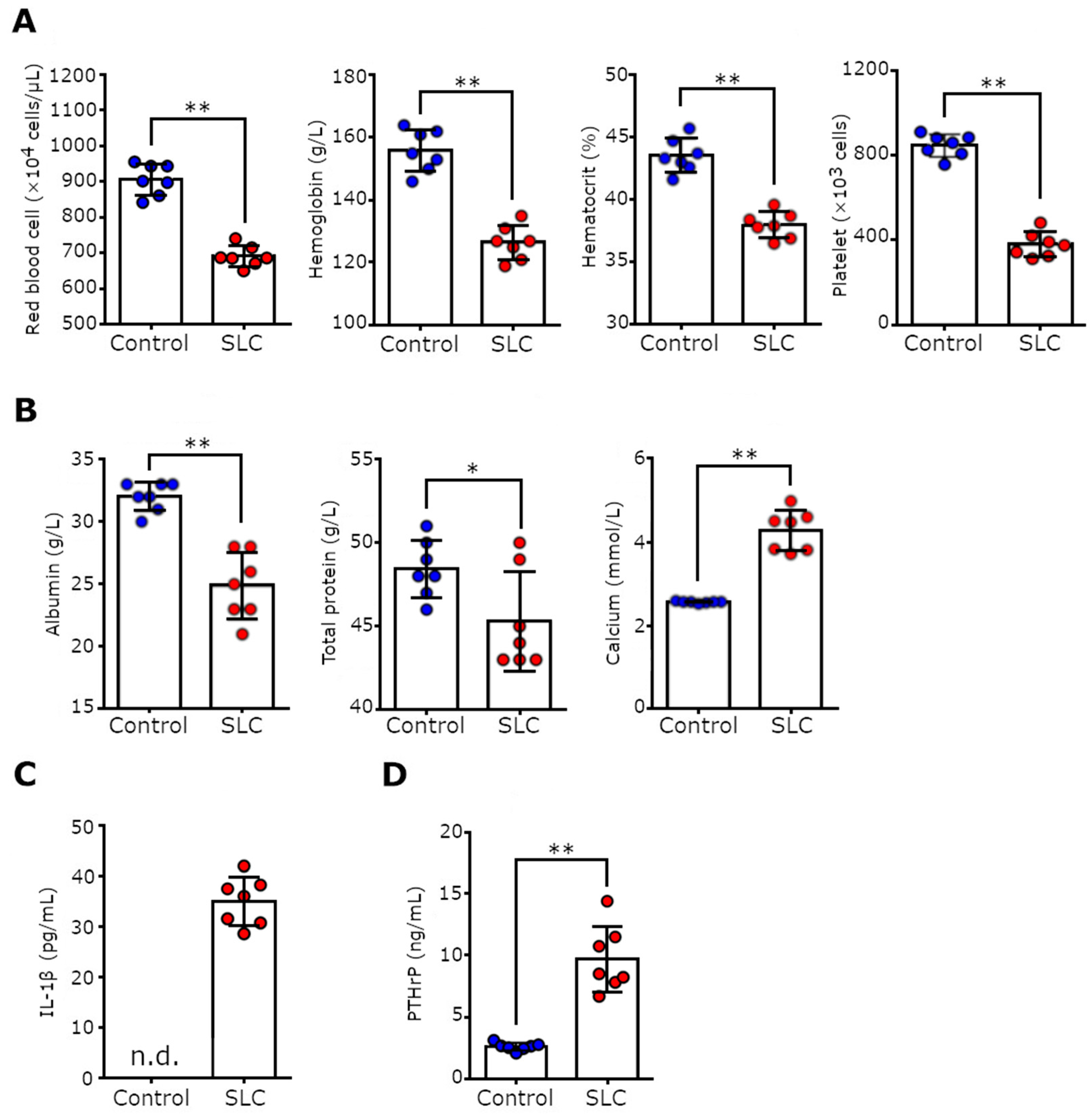 Biomedicines 11 02824 g004