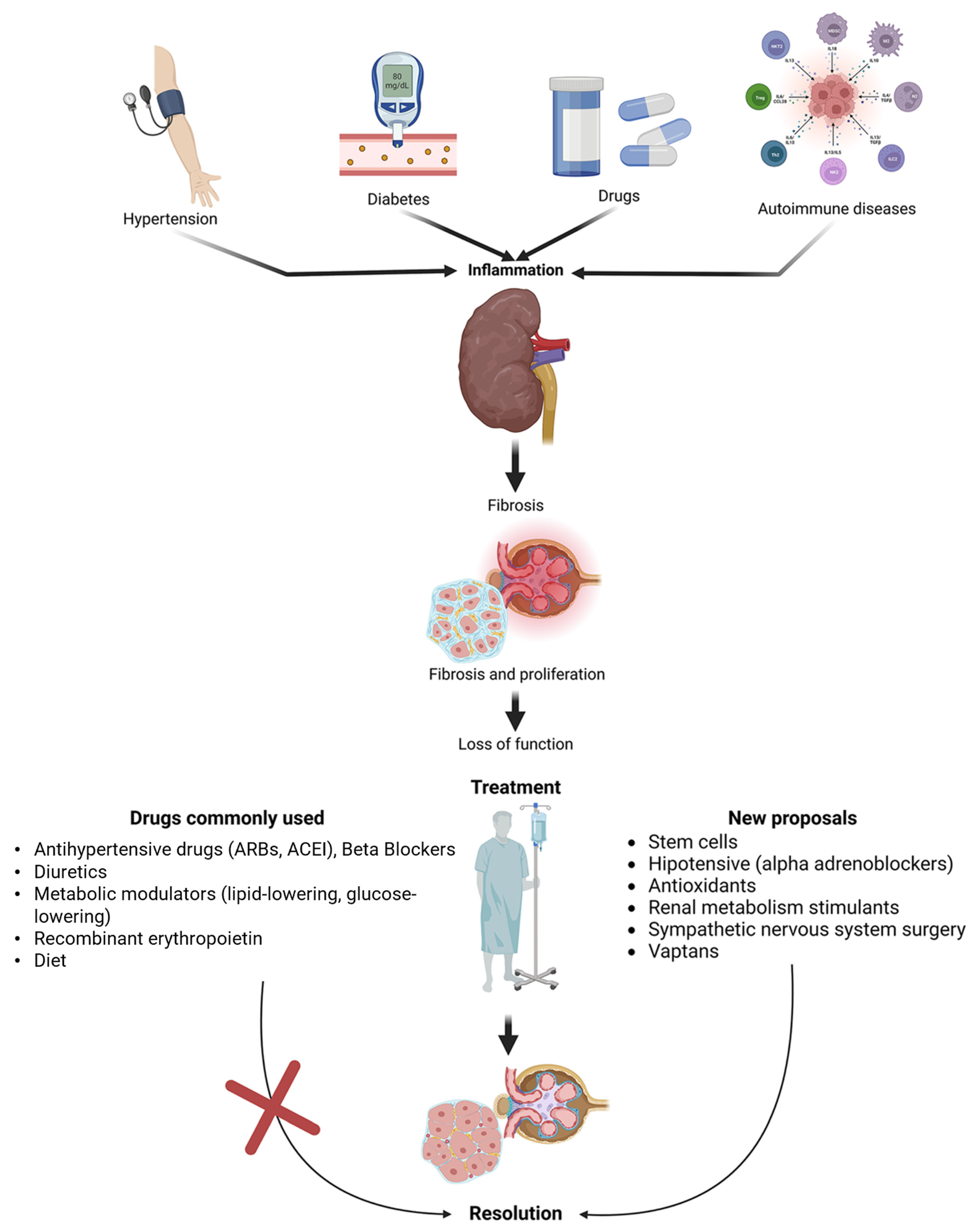 PDF) A Case of Prolonged Postpartum Urinary Retention: An Obstetrician's  Dilemmas