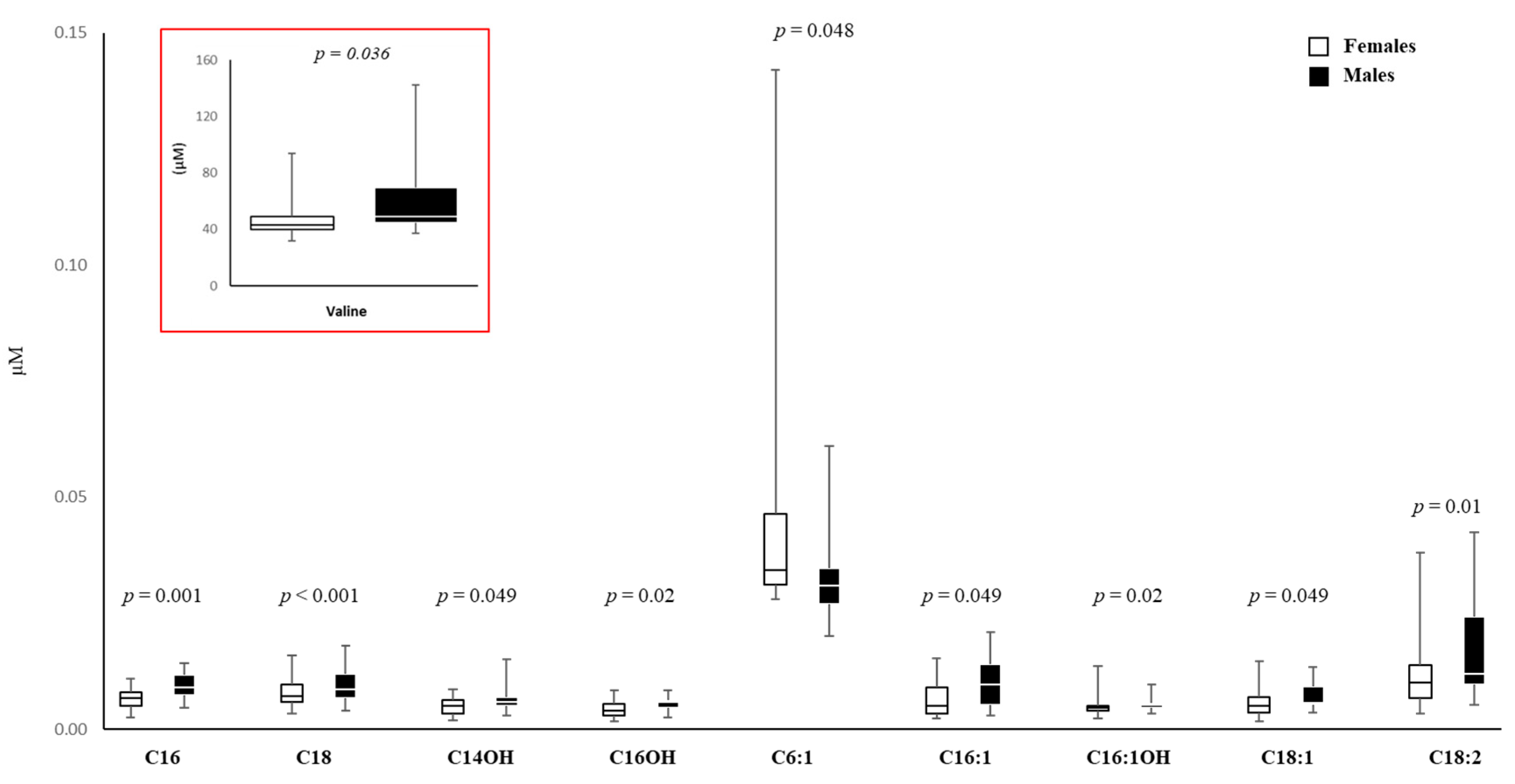 Biomedicines 11 02830 g006 Biomedicines 11 02830 g006