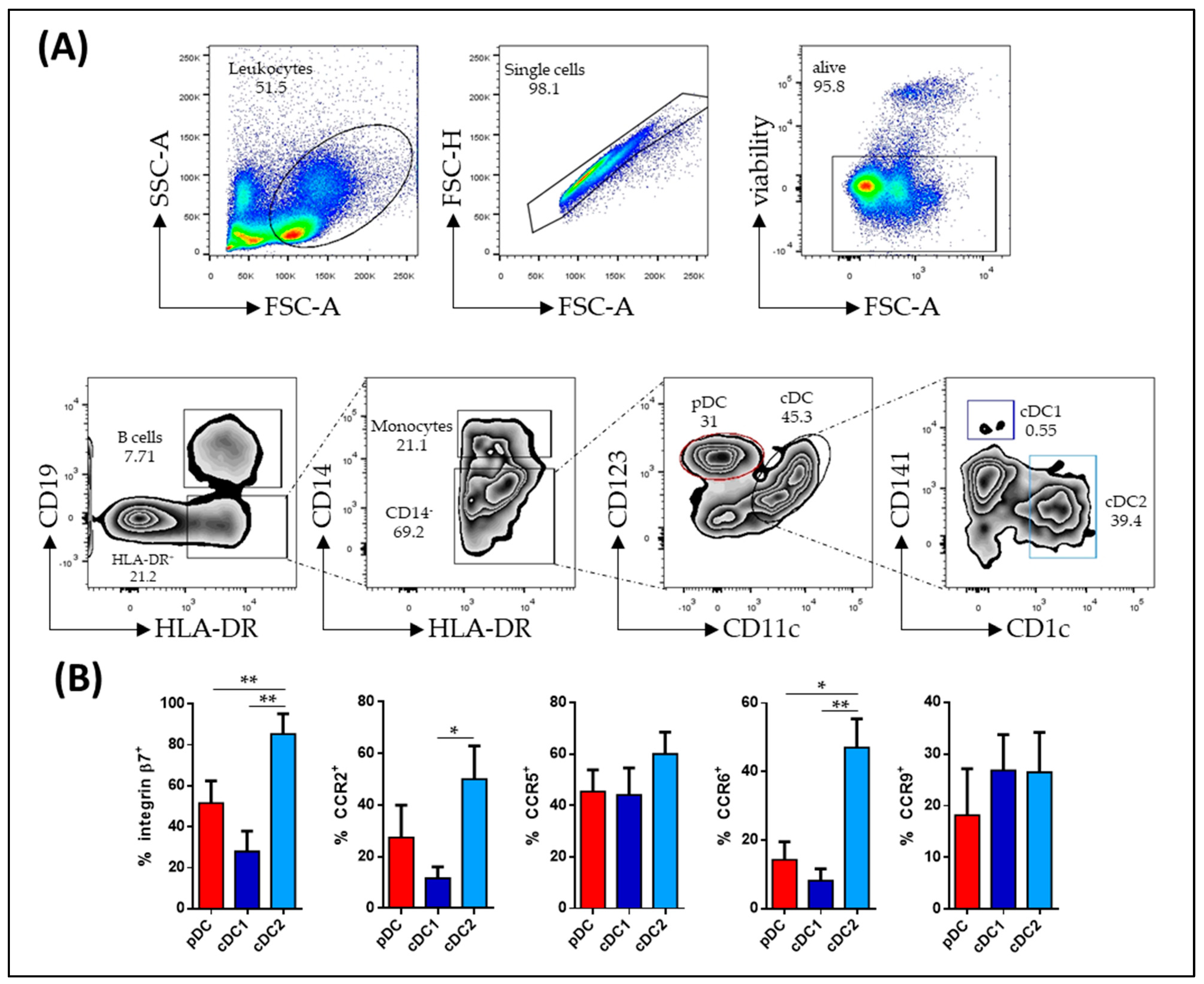 Biomedicines 11 02831 g001