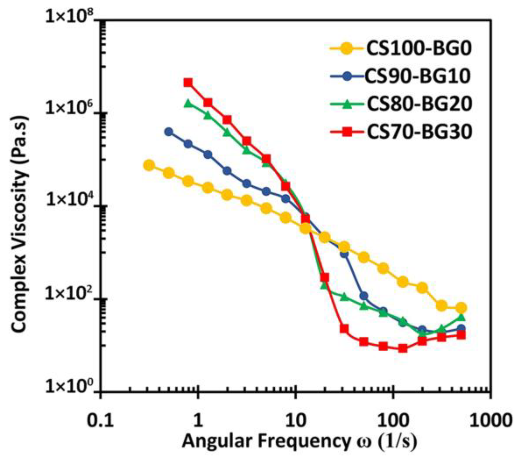 Biomedicines 11 02833 g005
