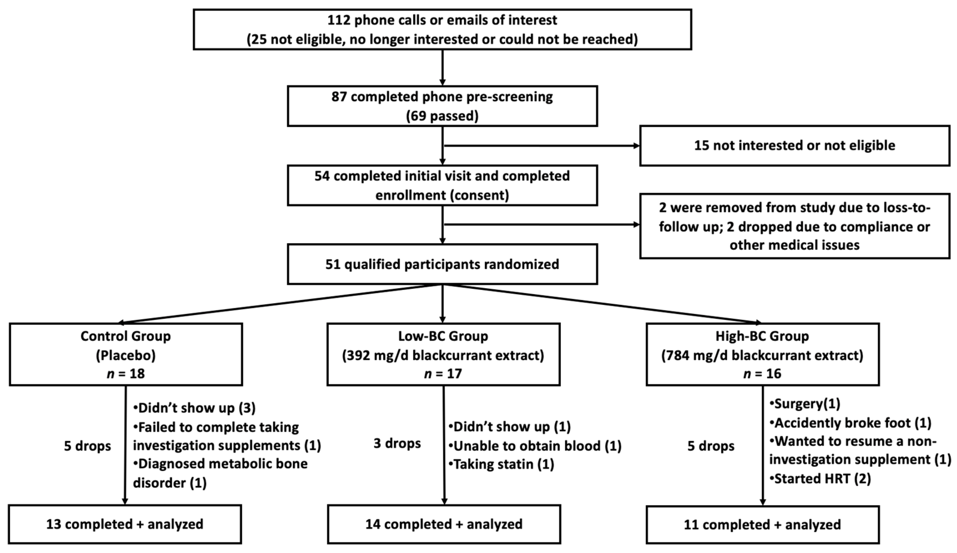 Biomedicines 11 02834 g001