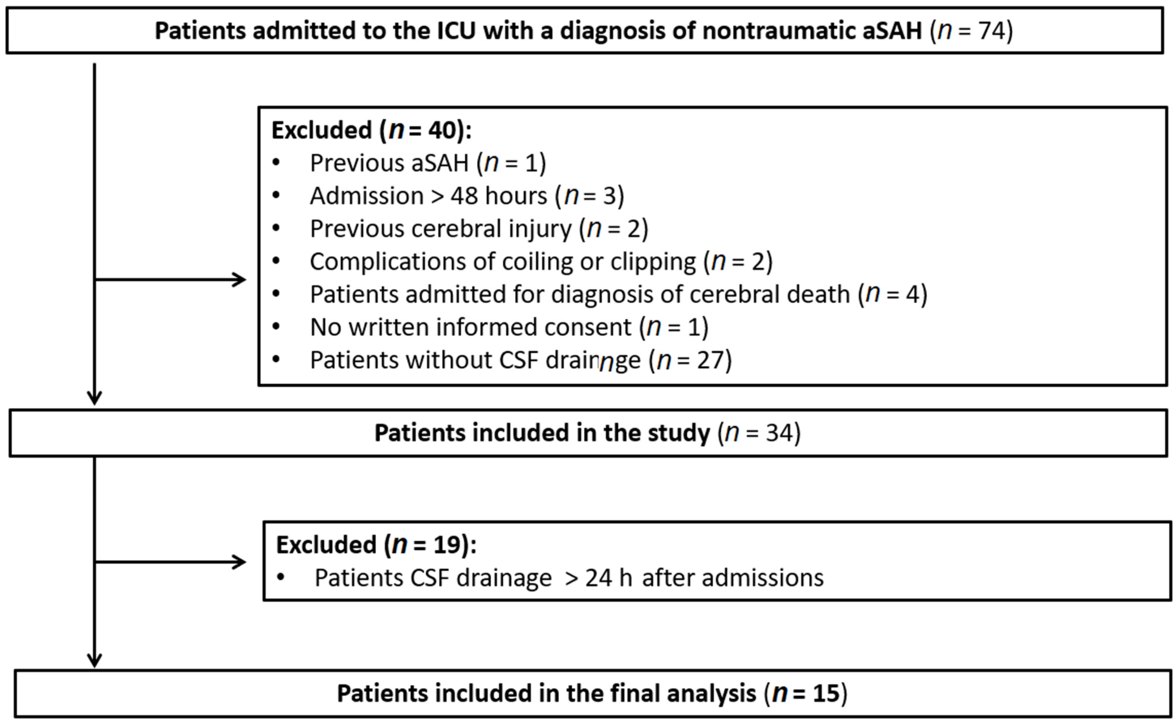 Biomedicines 11 02835 g001