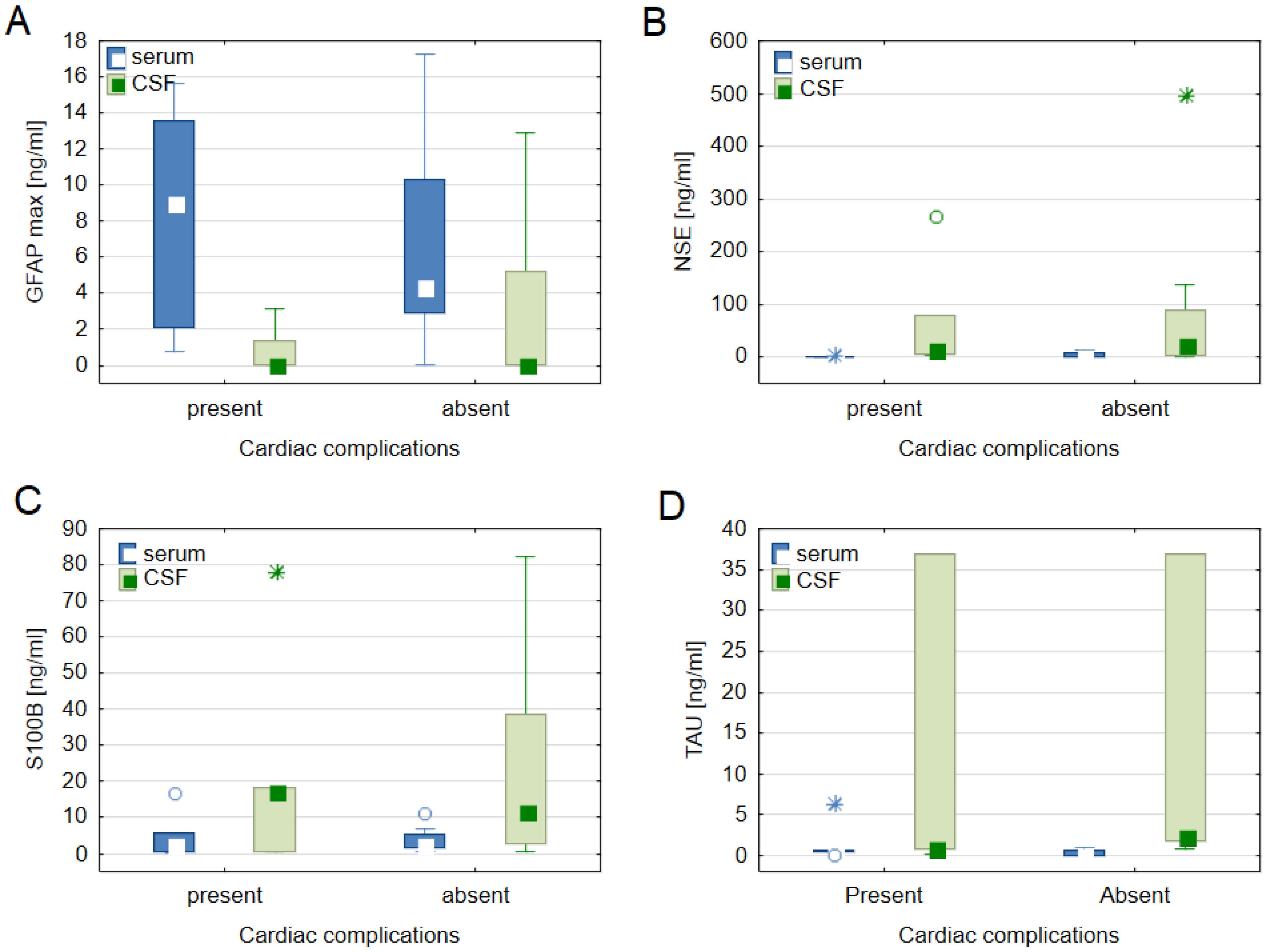 Biomedicines 11 02835 g002