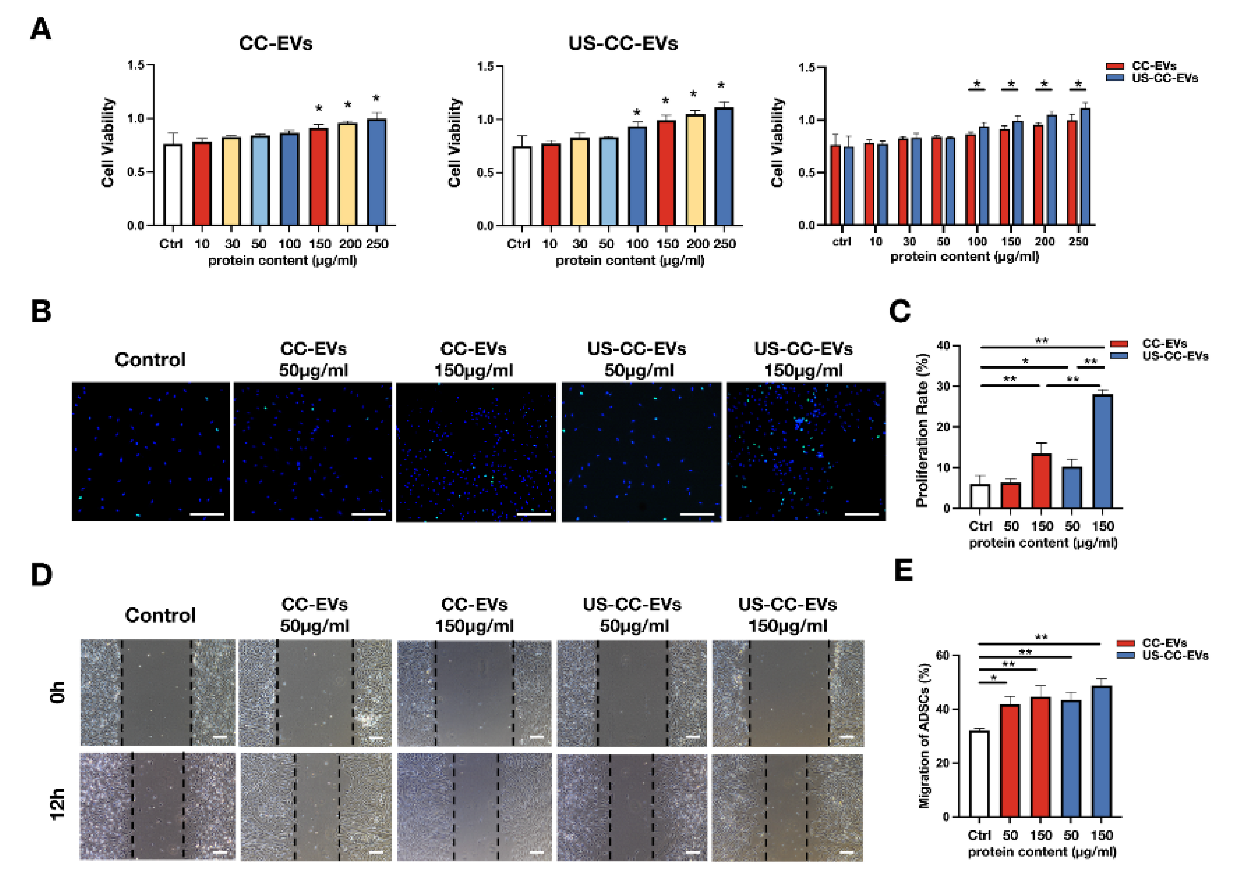 Biomedicines 11 02836 g003