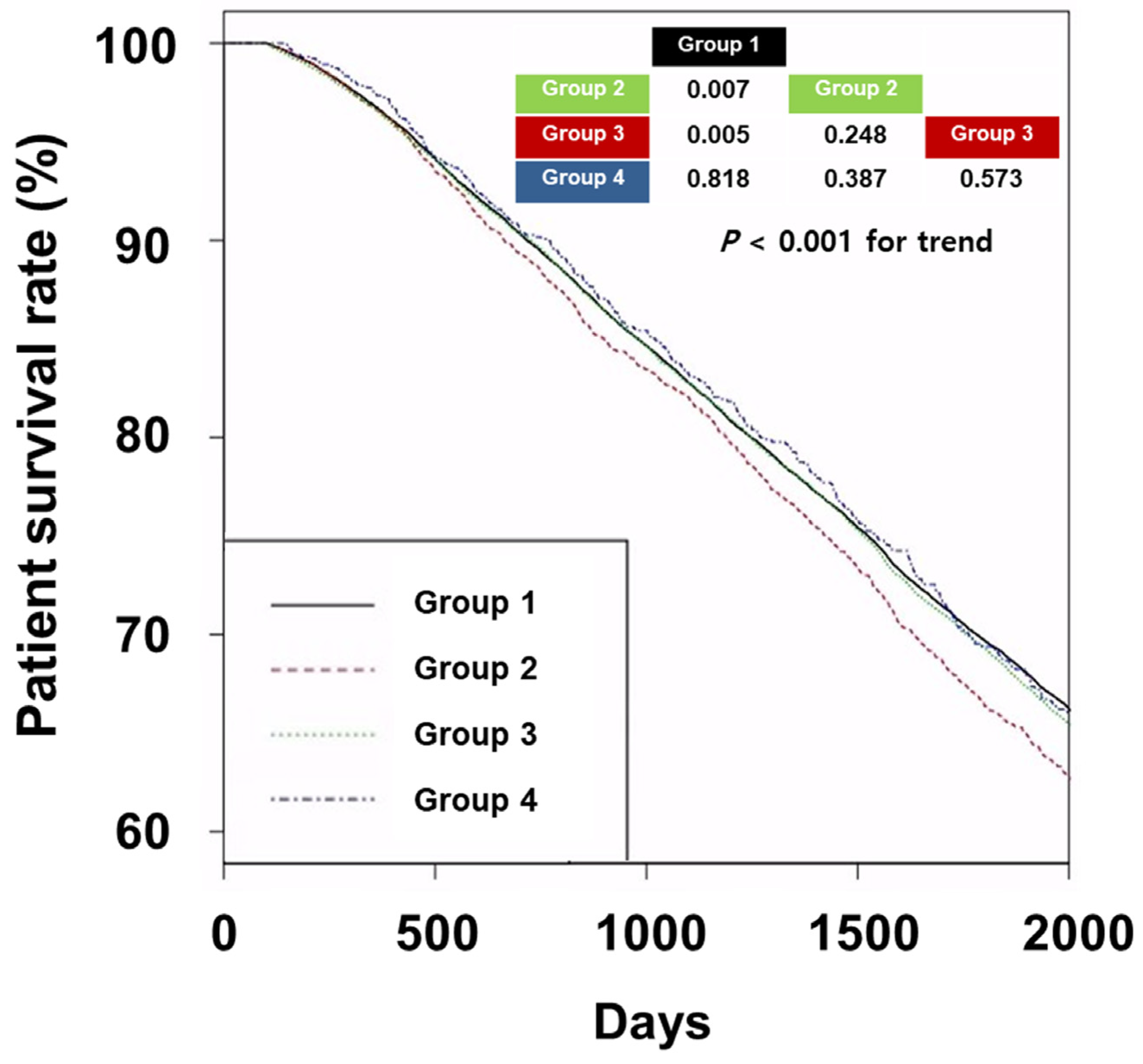 Biomedicines 11 02838 g002