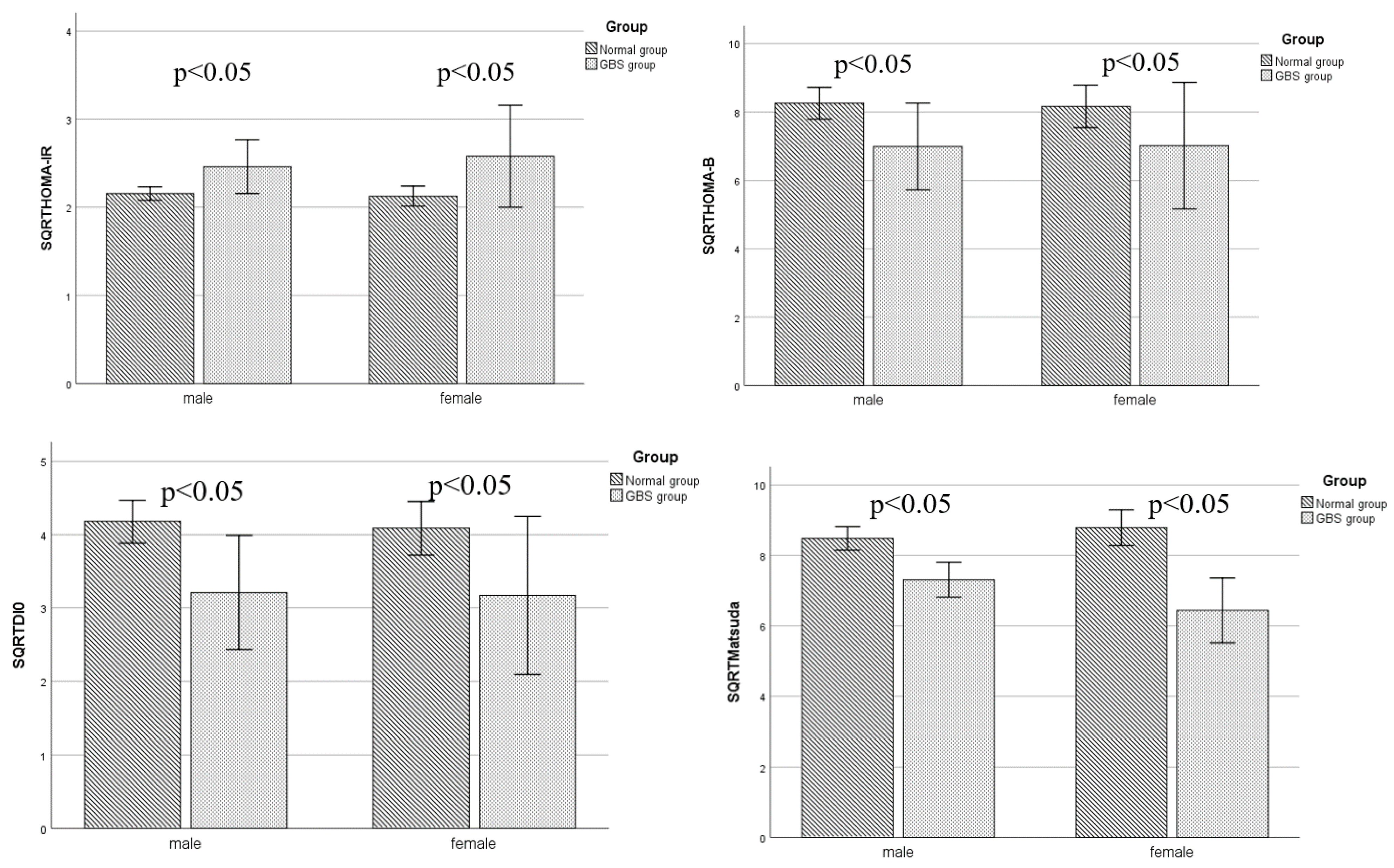 Biomedicines 11 02840 g001