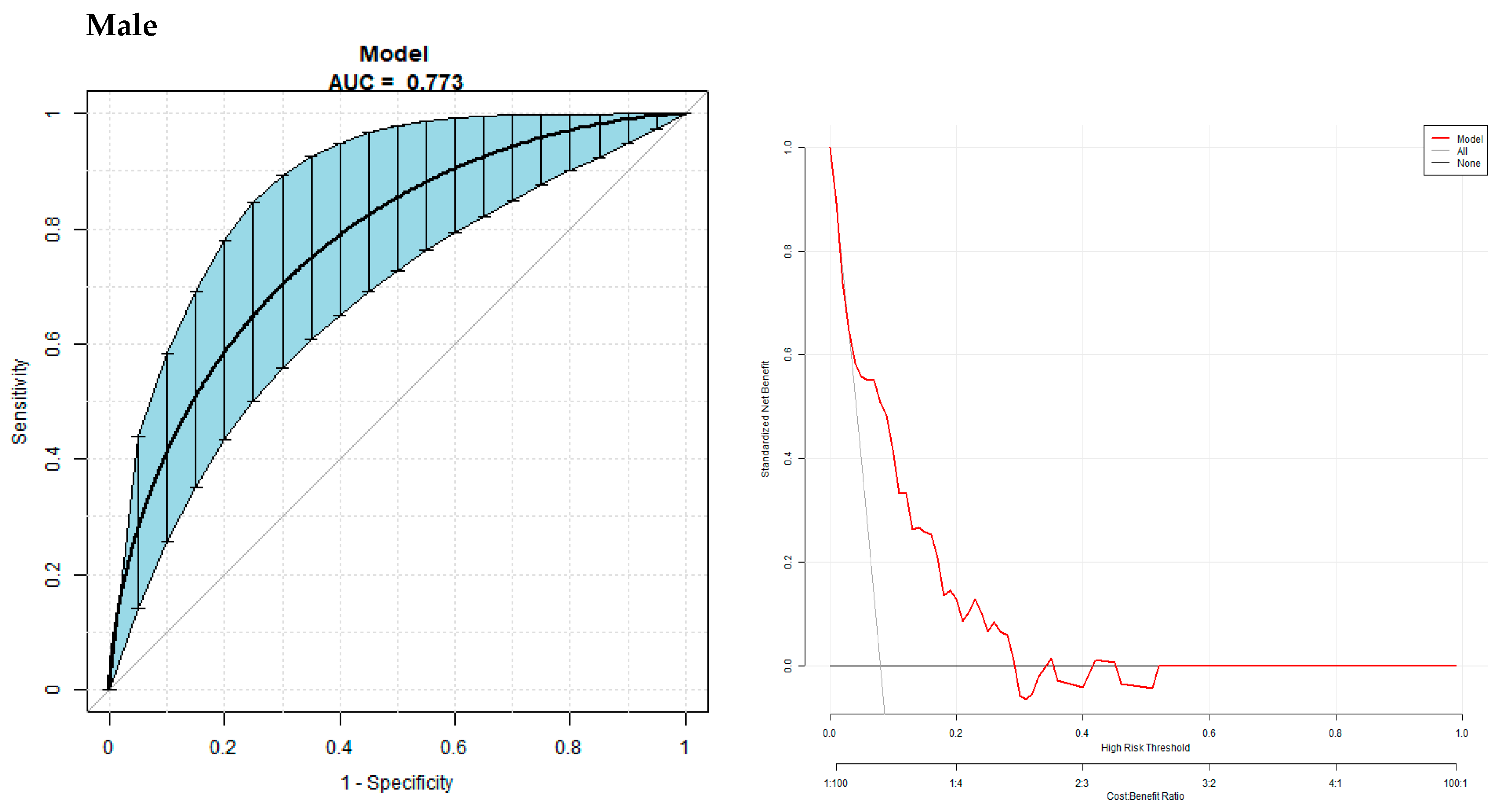 Biomedicines 11 02840 g003a
