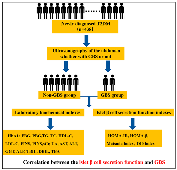 Biomedicines 11 02840 i001