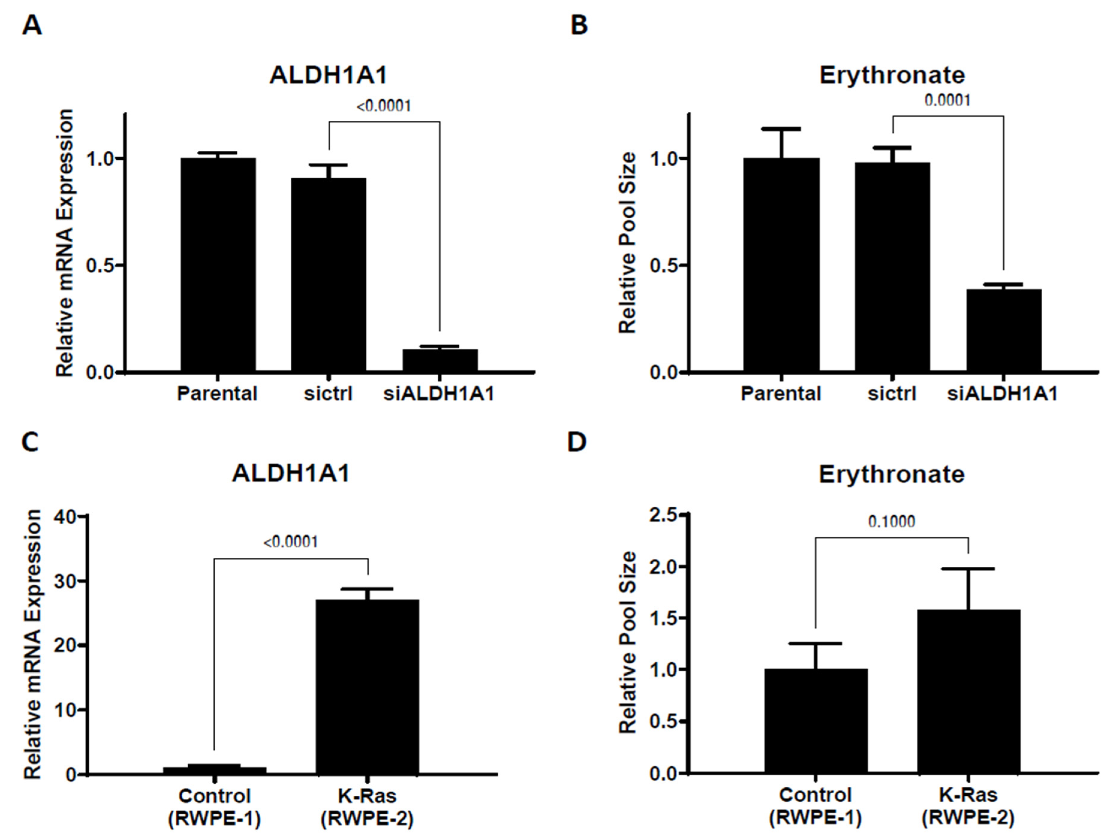 Biomedicines 11 02842 g003 Biomedicines 11 02842 g003