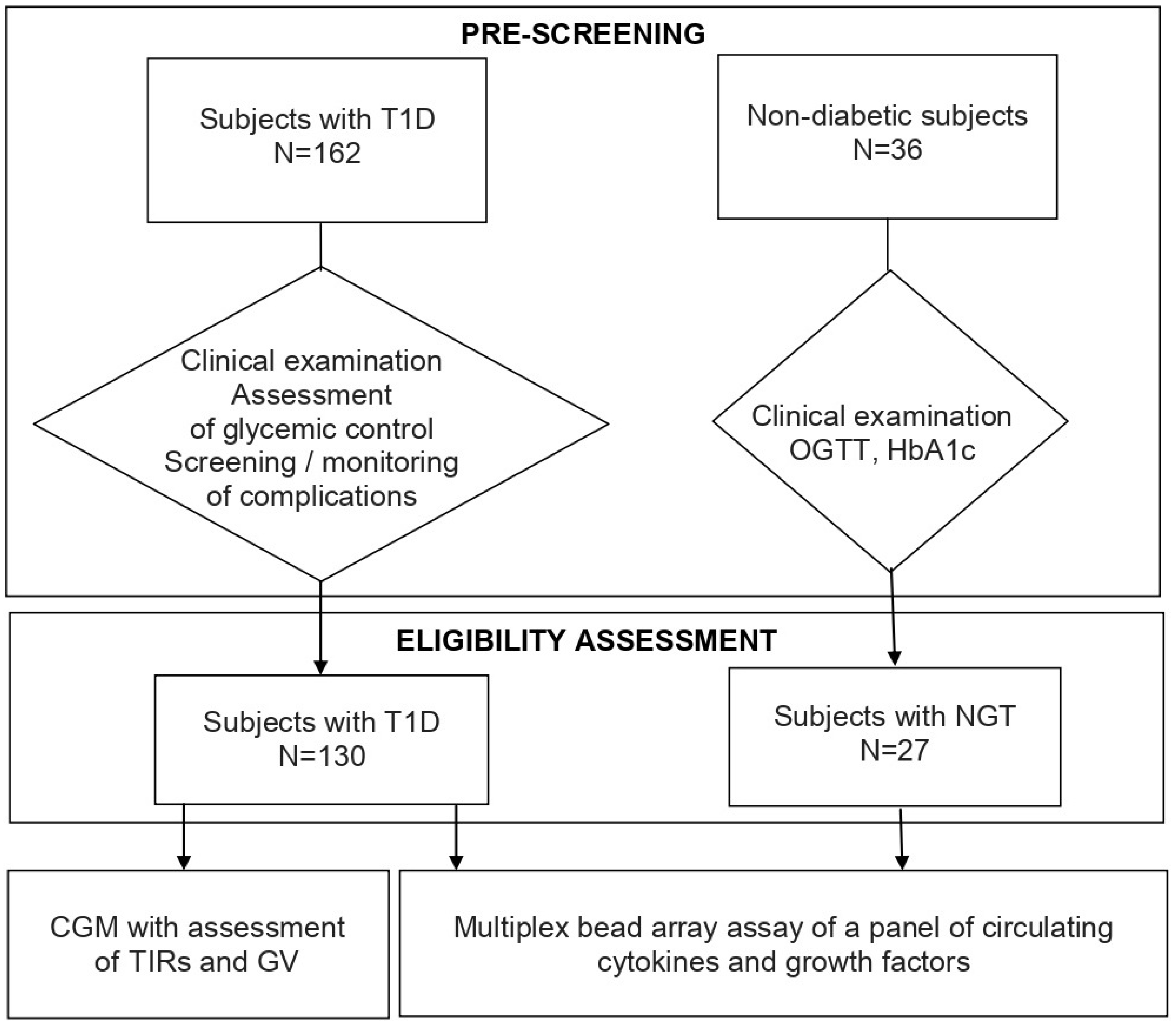 Biomedicines 11 02843 g001