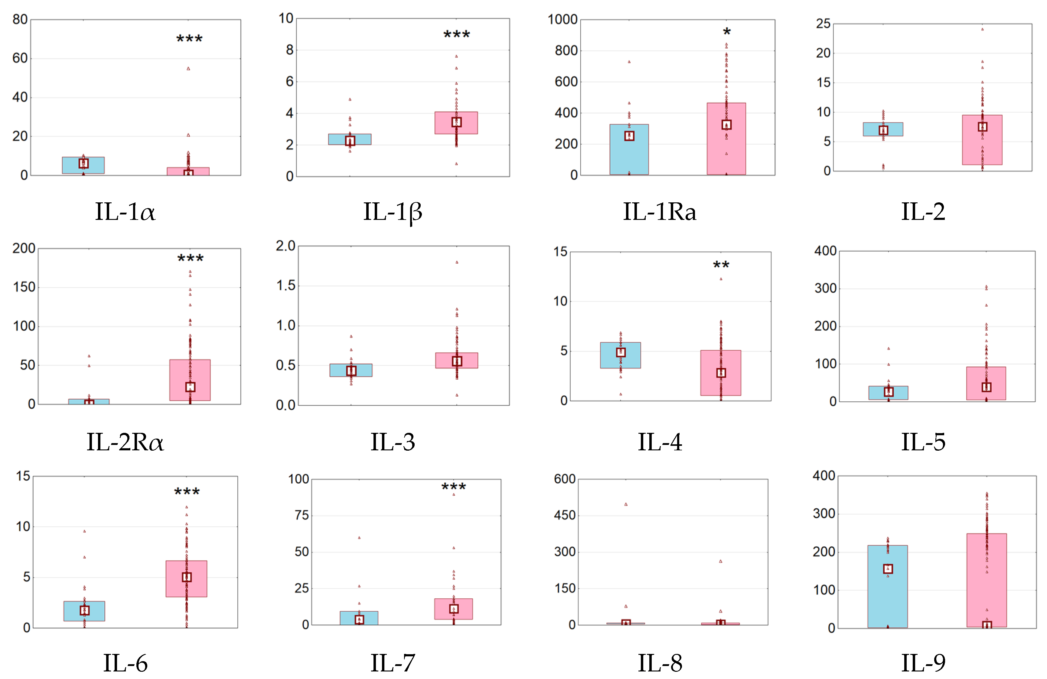 Biomedicines 11 02843 g002a