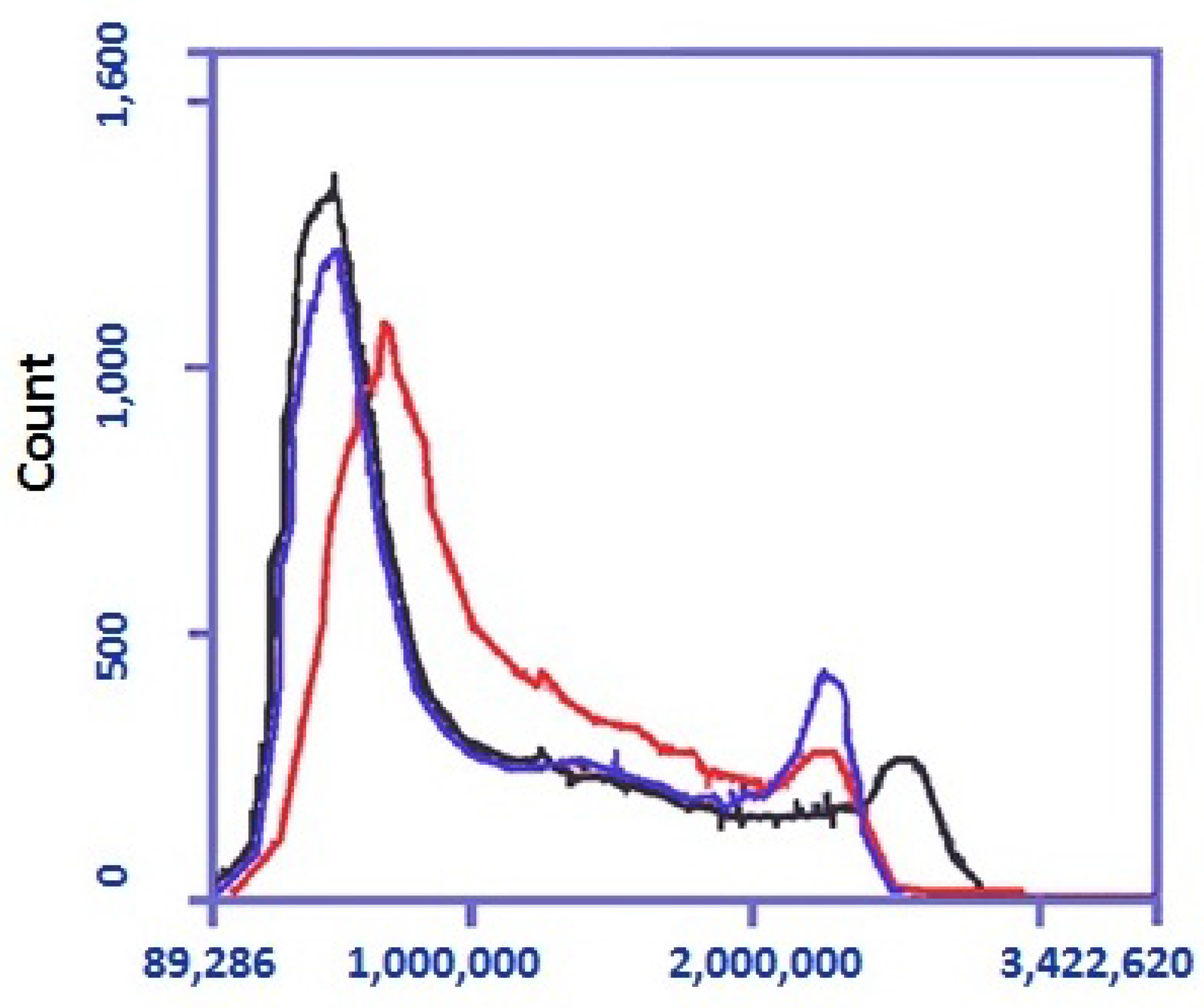 Biomedicines 11 02855 g003